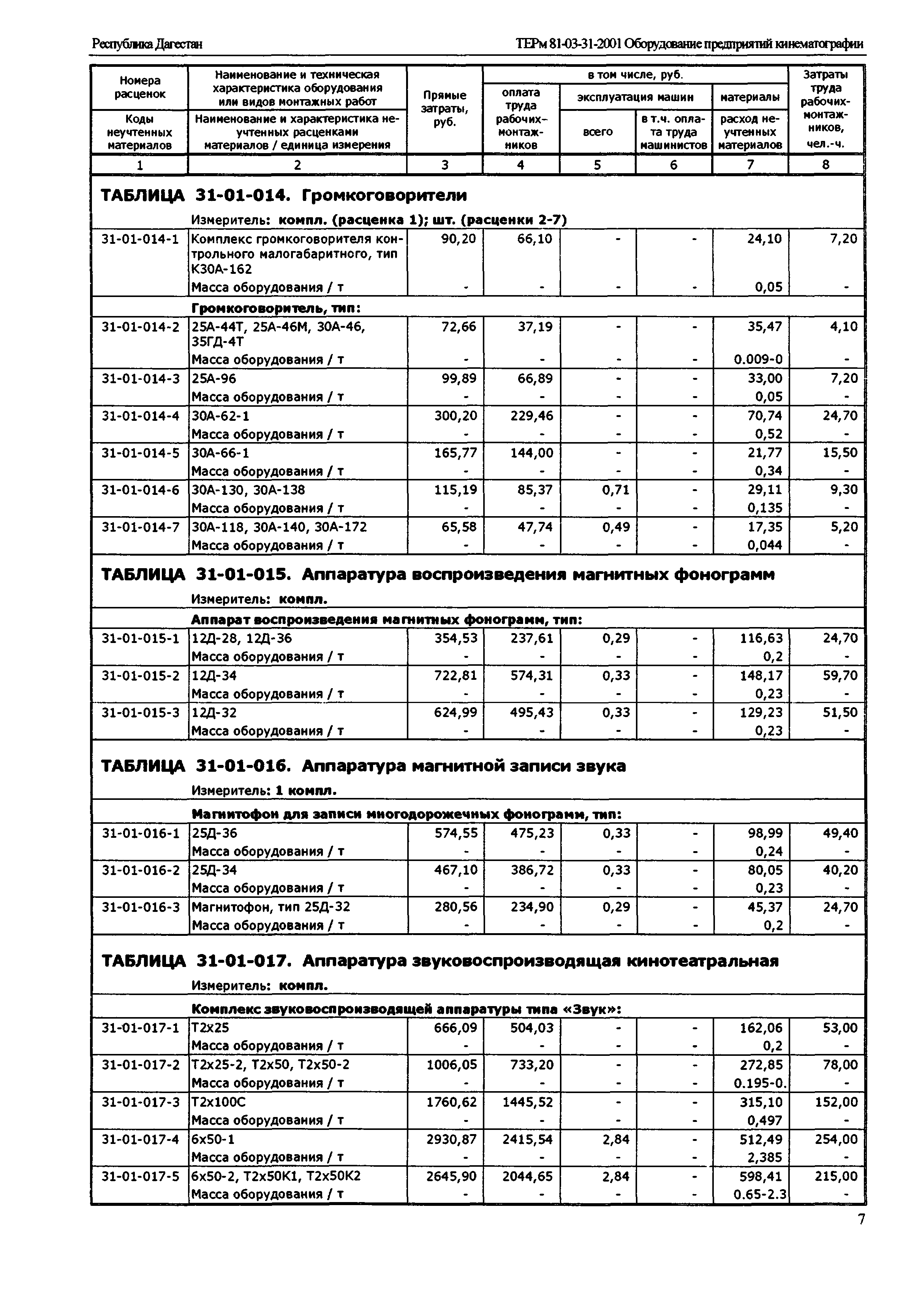 ТЕРм Республика Дагестан 2001-31