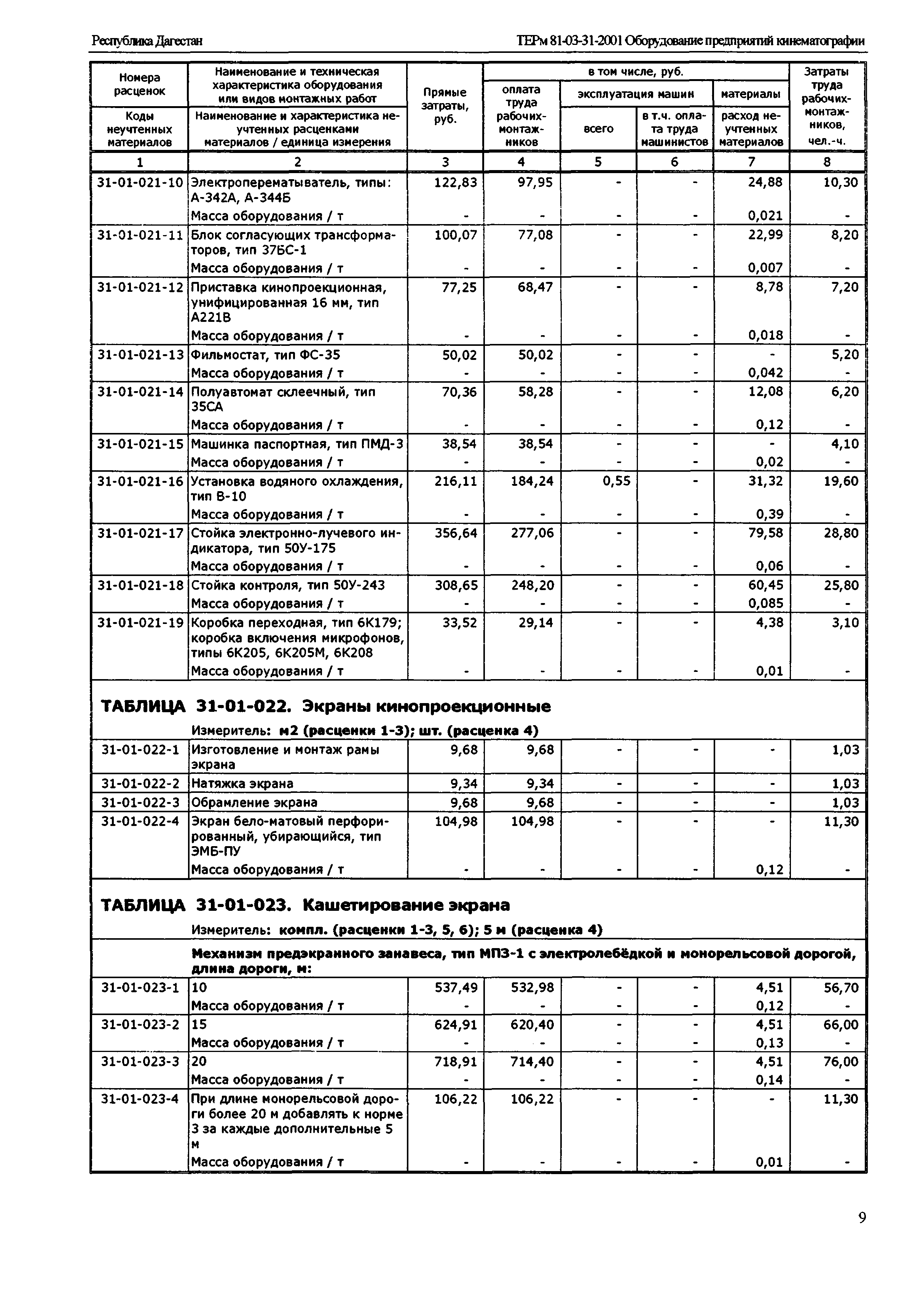 ТЕРм Республика Дагестан 2001-31