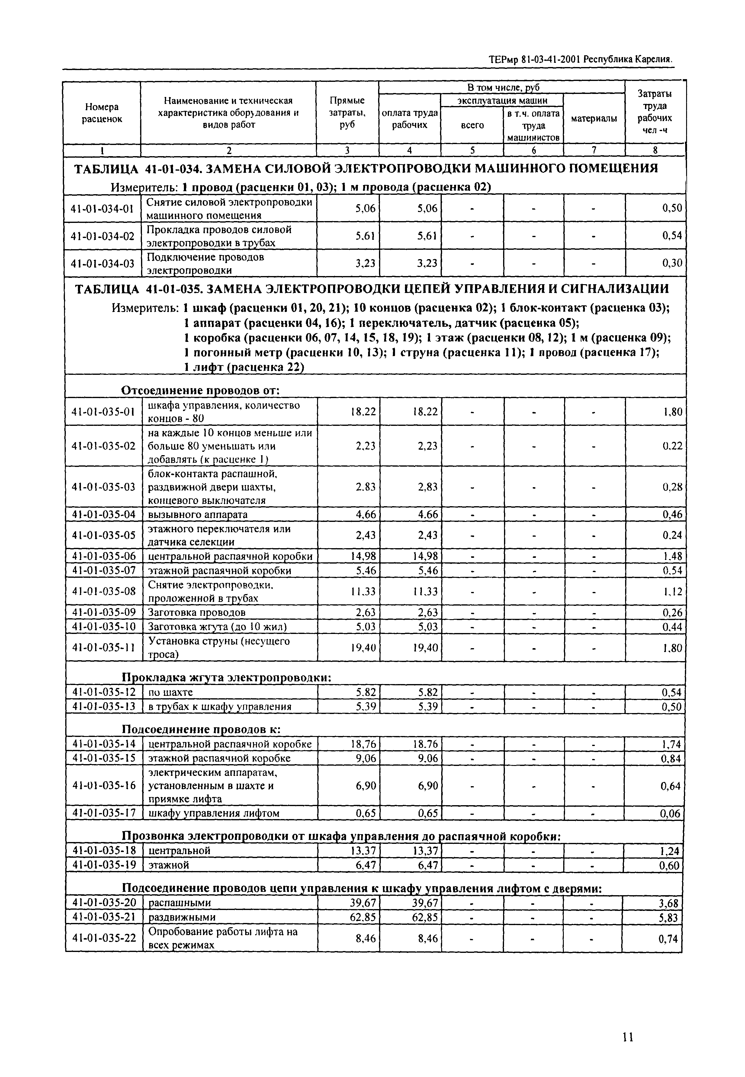 ТЕРмр Республика Карелия 2001-41