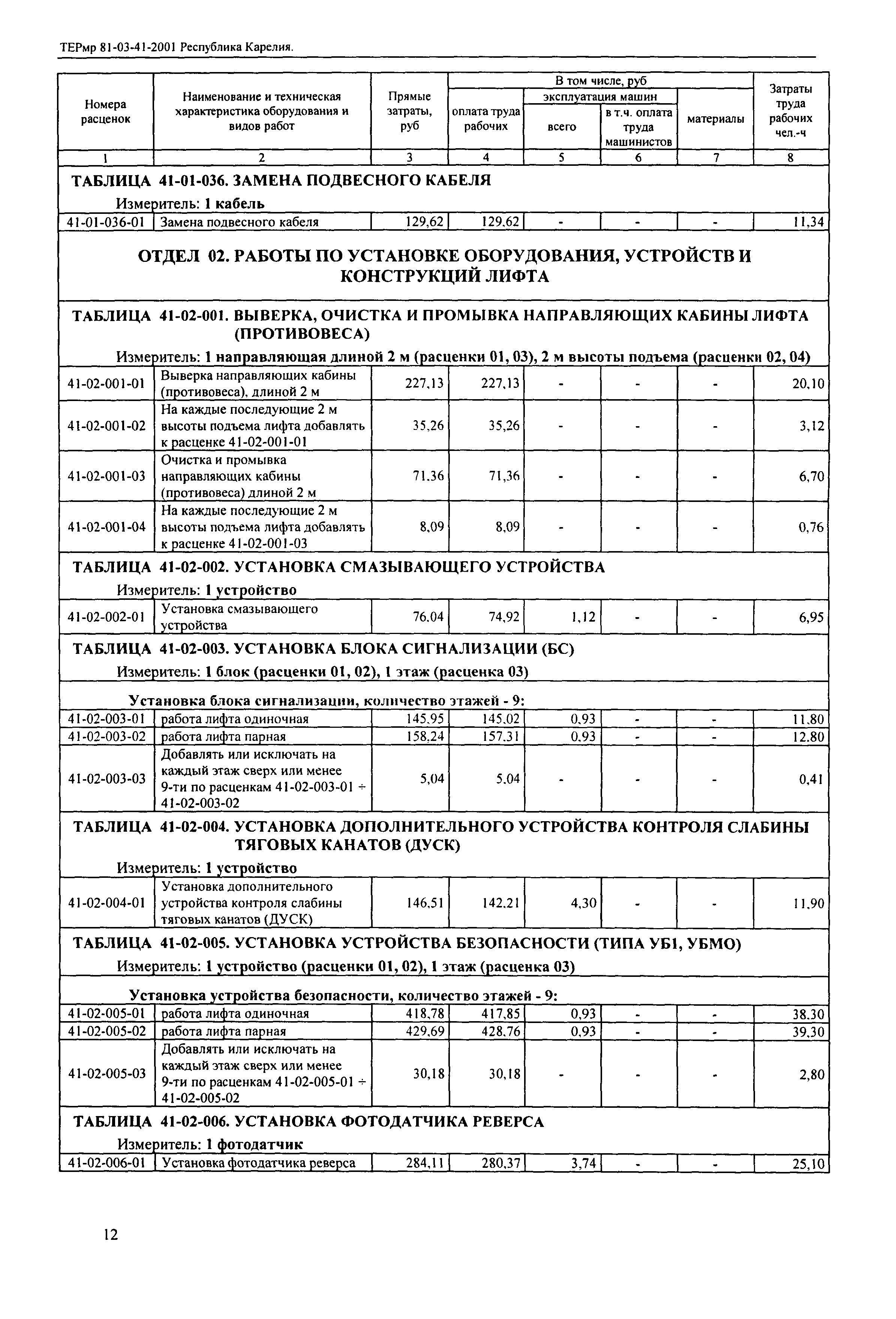 ТЕРмр Республика Карелия 2001-41