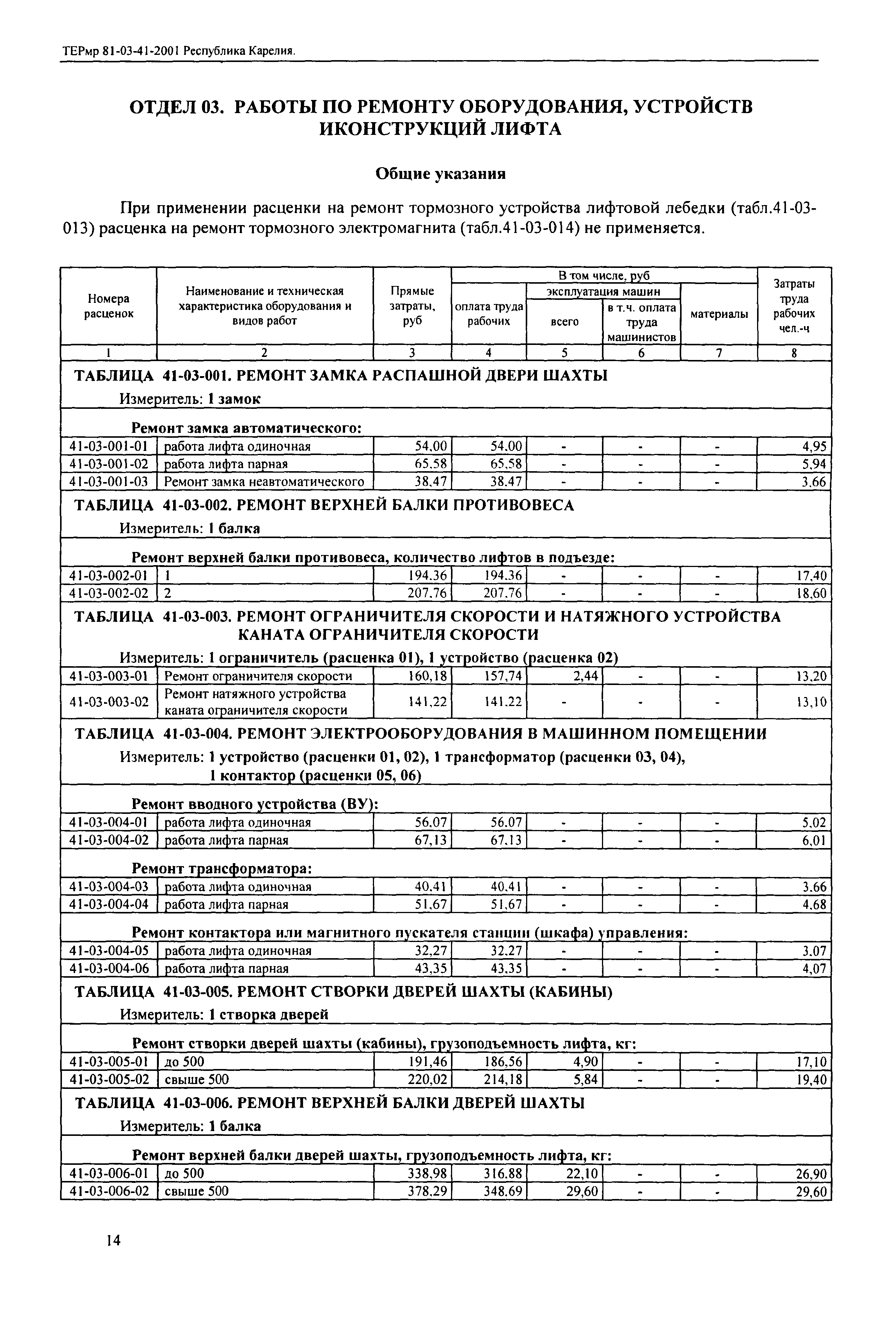 ТЕРмр Республика Карелия 2001-41