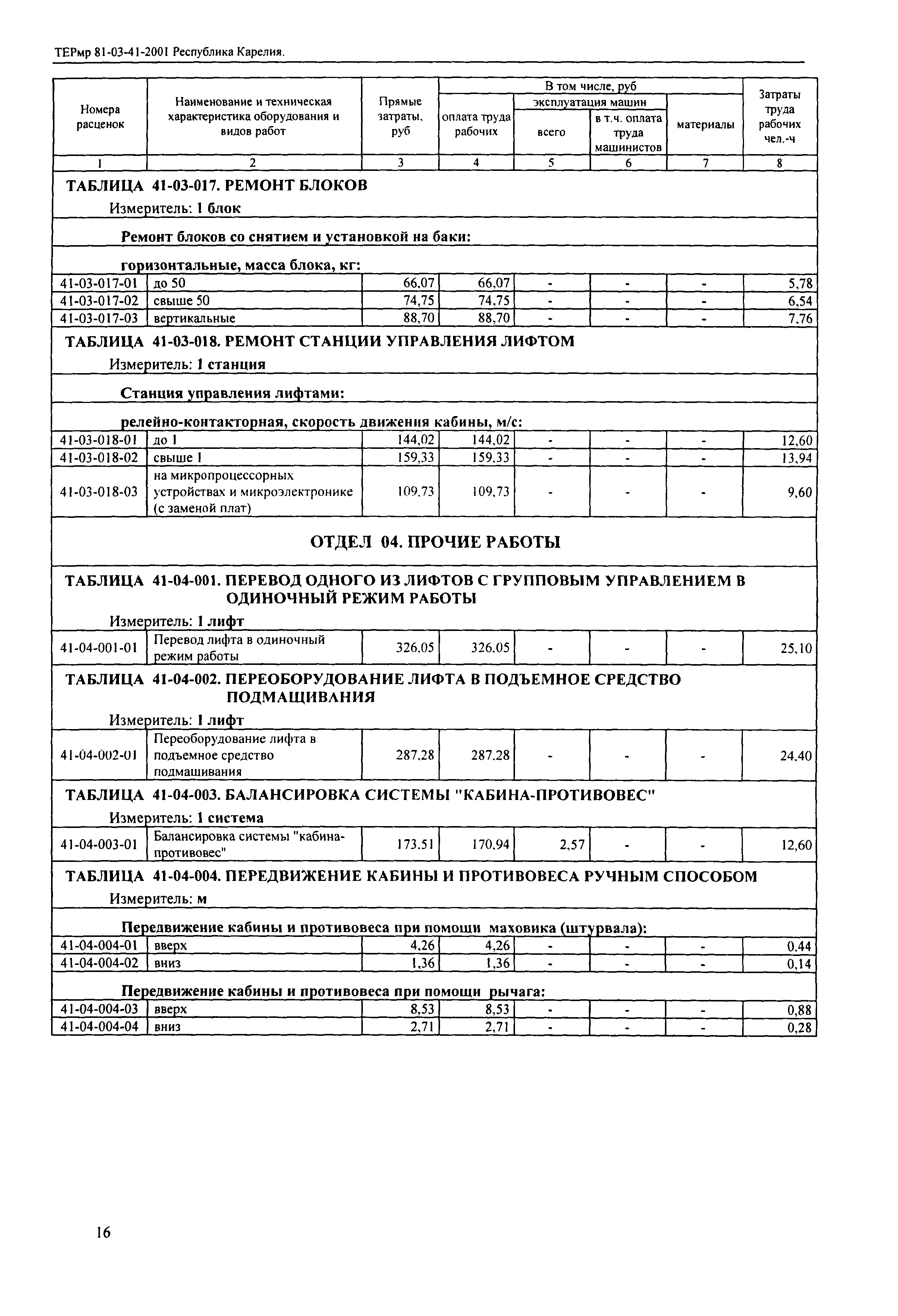 ТЕРмр Республика Карелия 2001-41