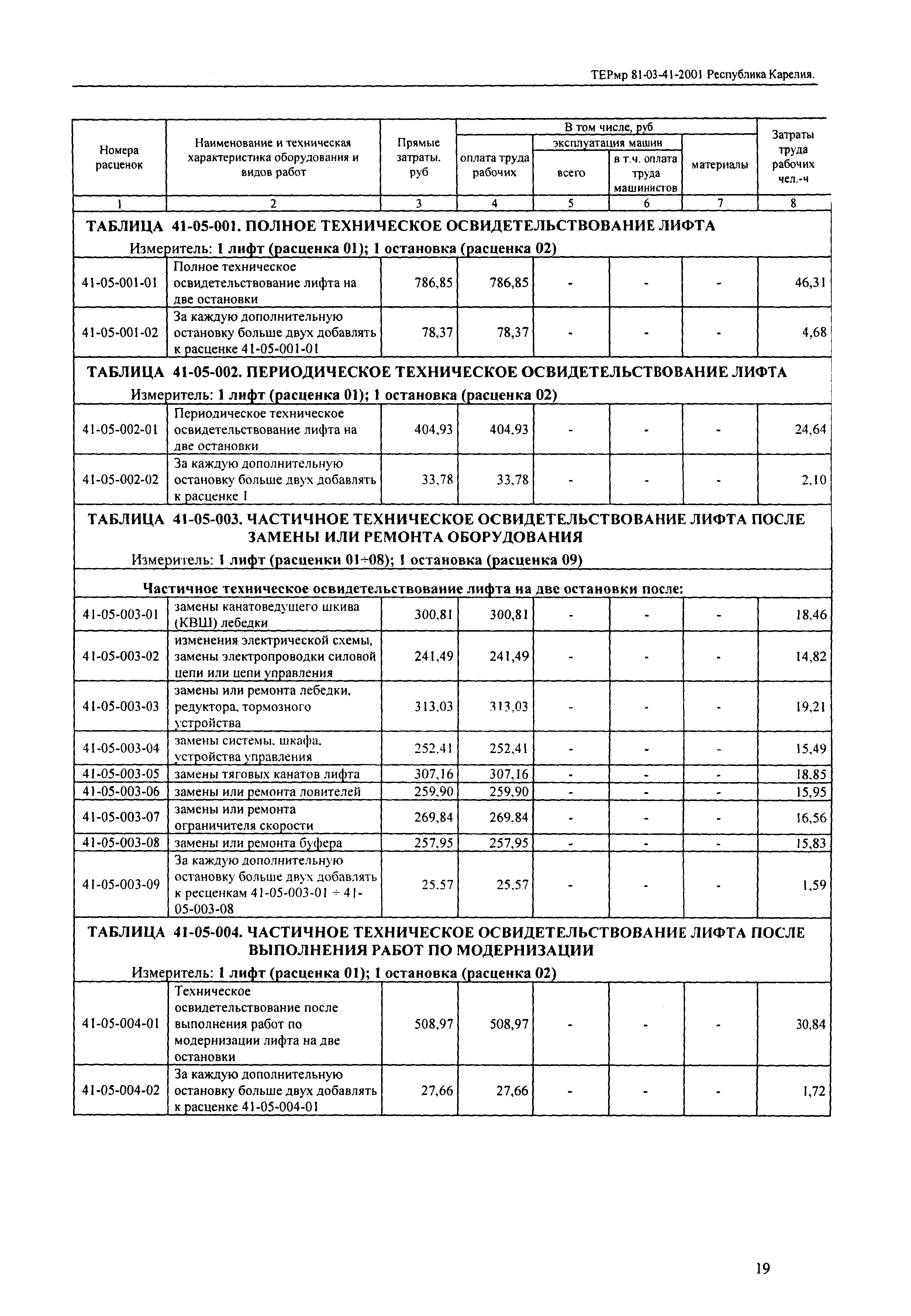 ТЕРмр Республика Карелия 2001-41