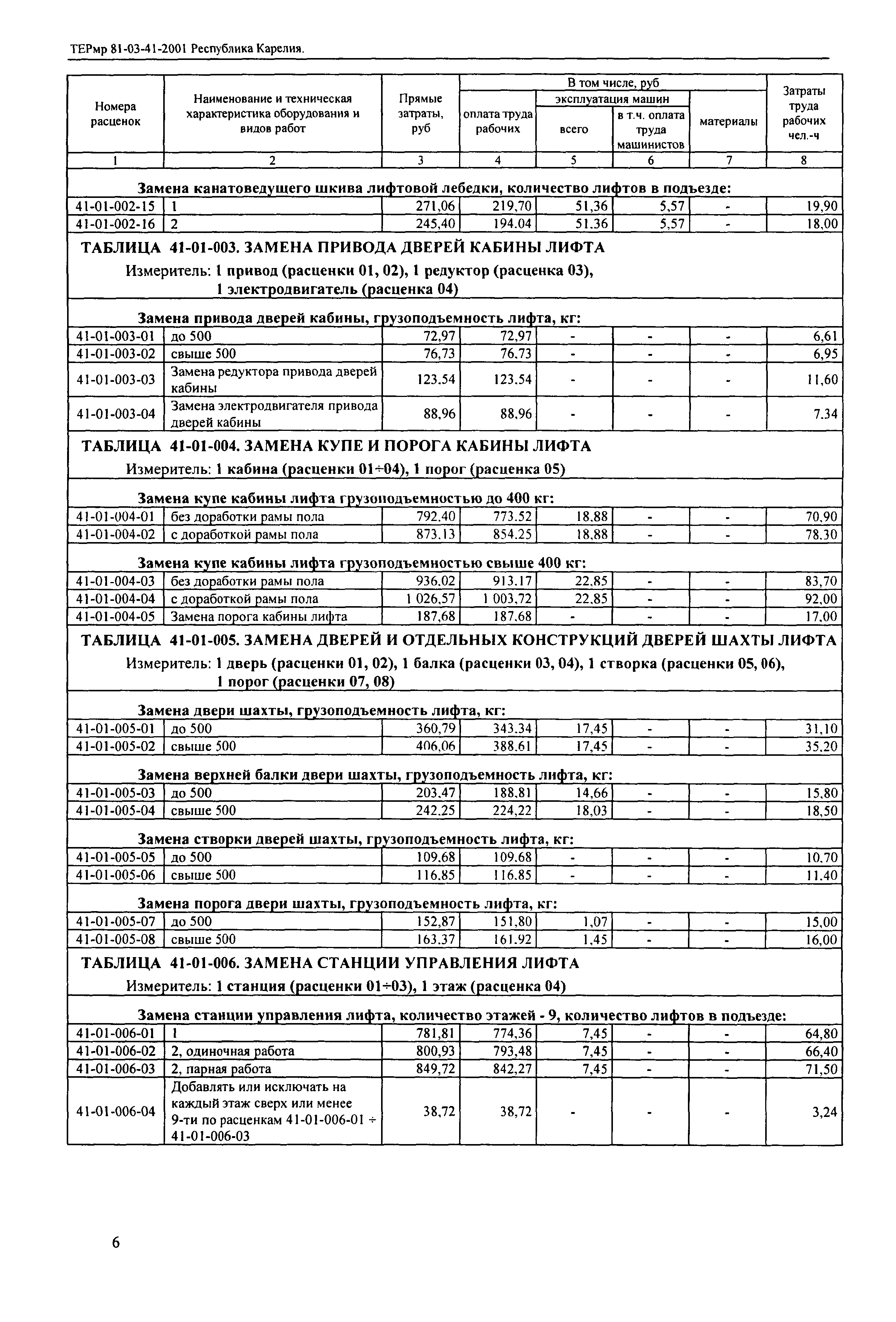 ТЕРмр Республика Карелия 2001-41