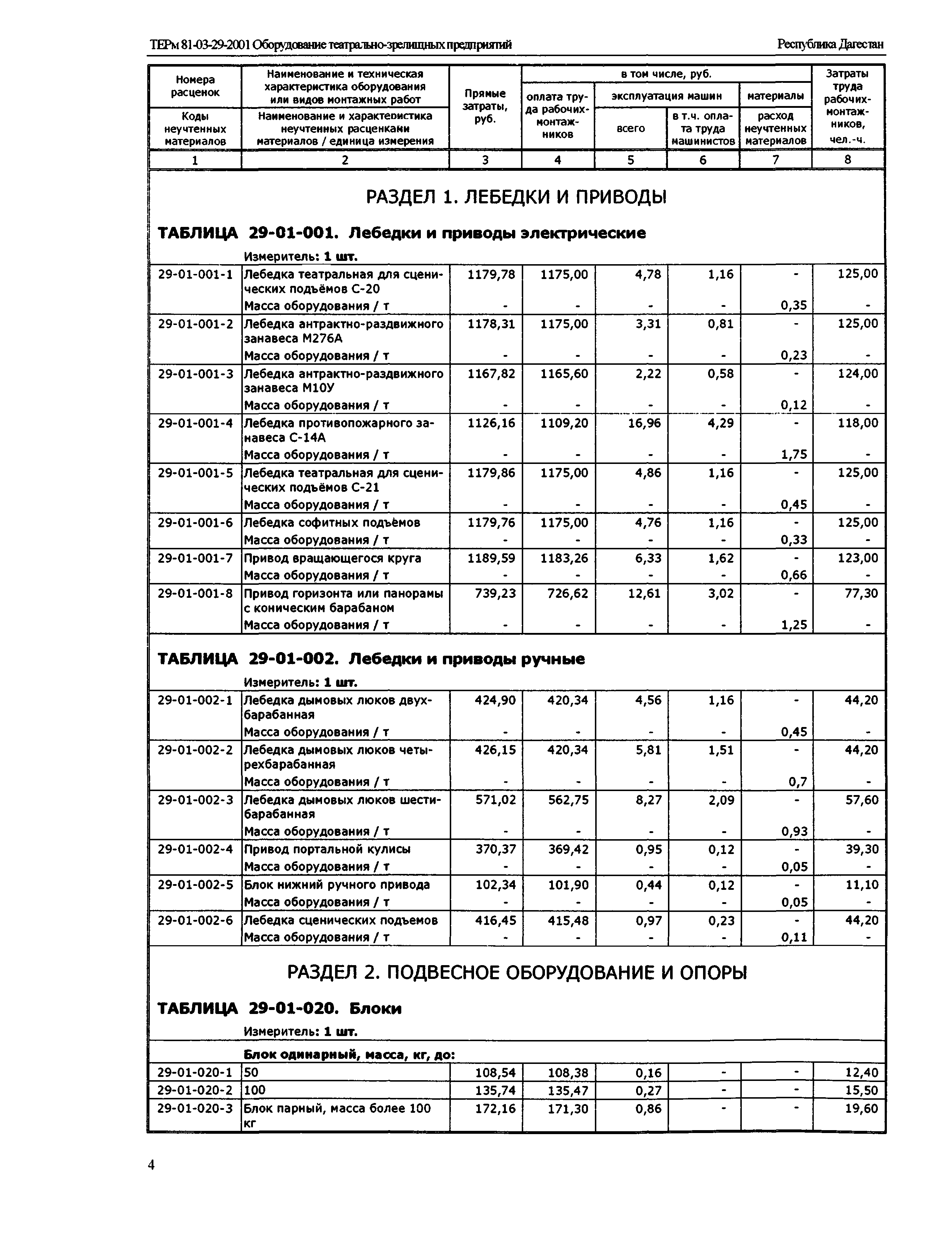 ТЕРм Республика Дагестан 2001-29