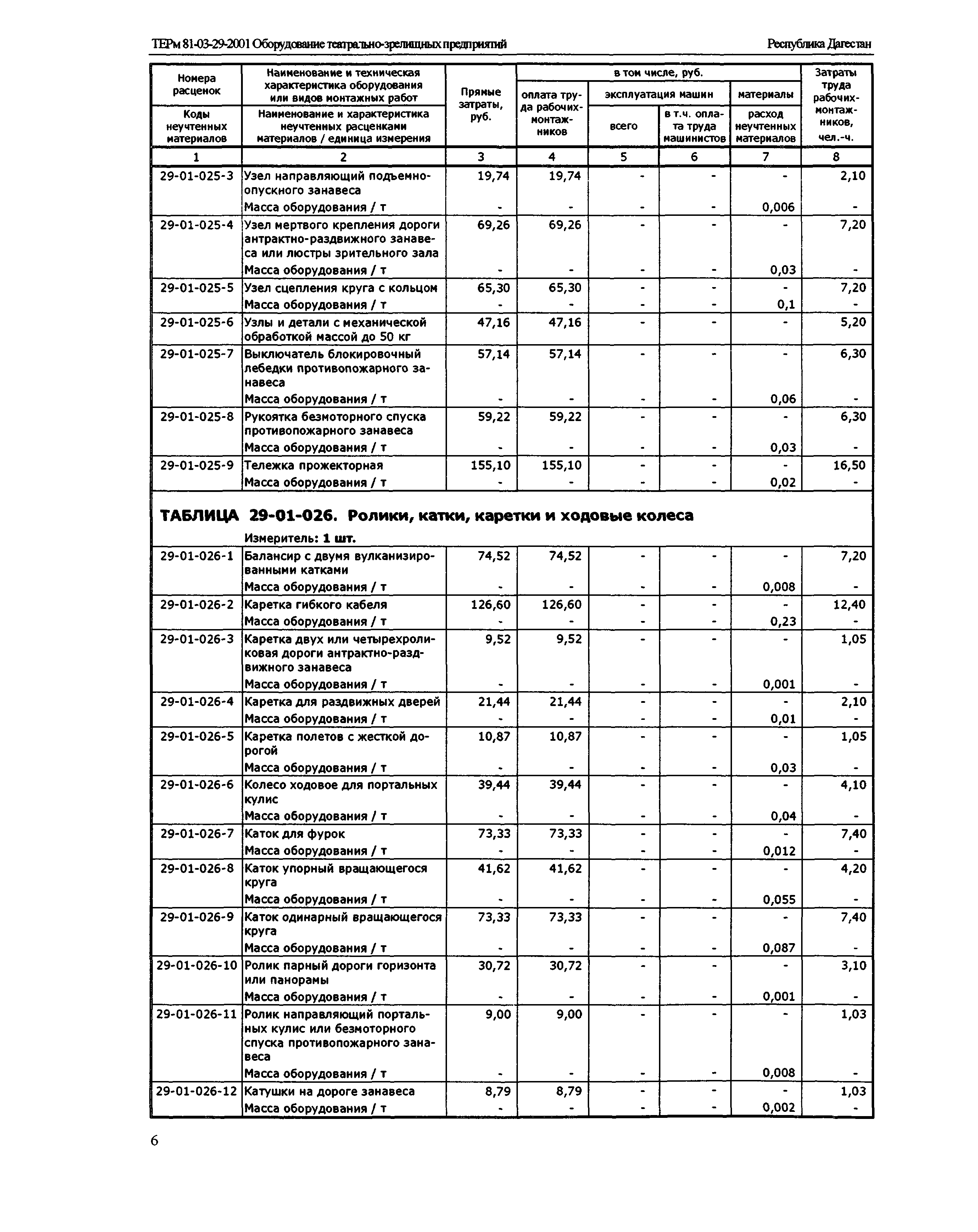 ТЕРм Республика Дагестан 2001-29