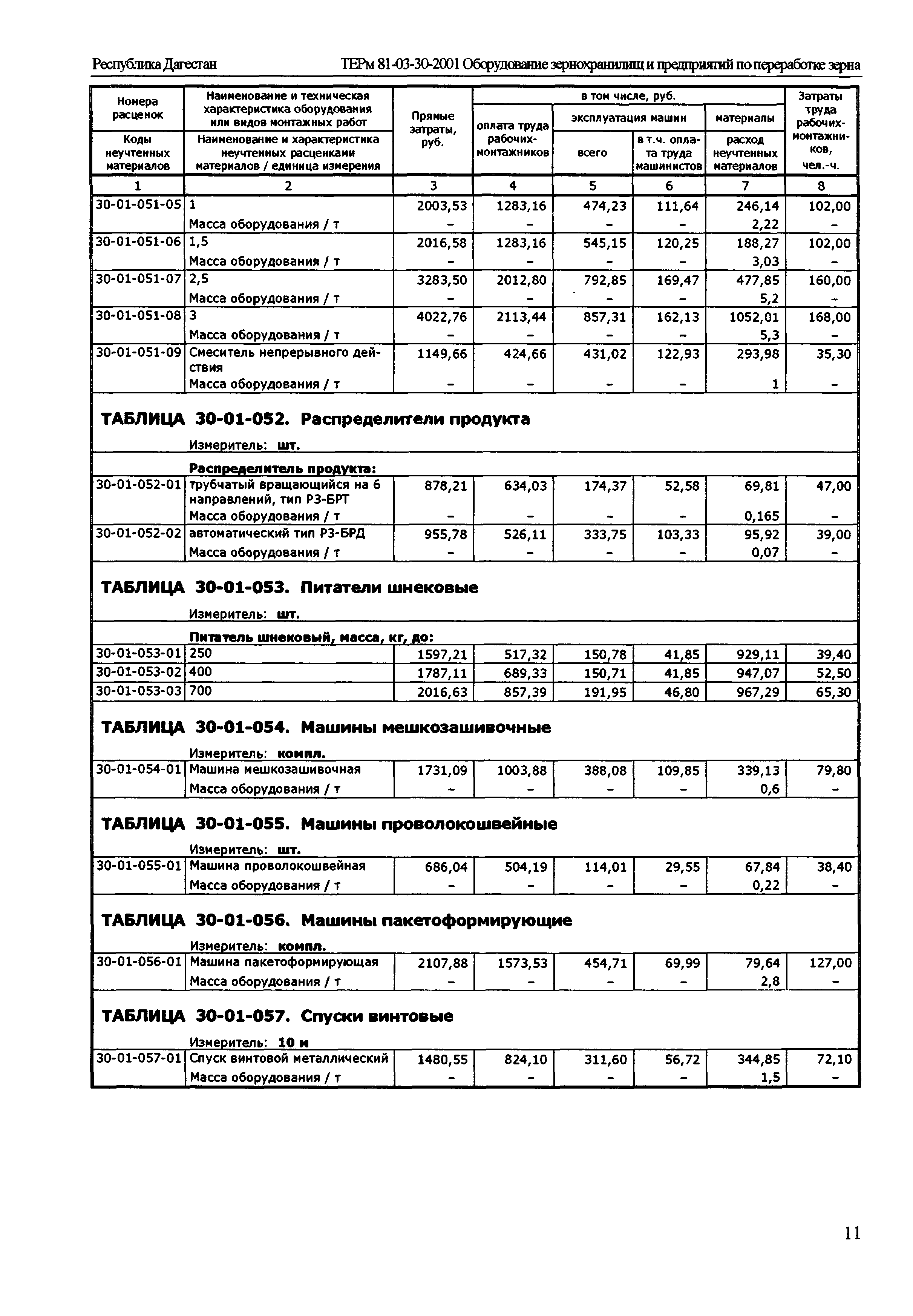 ТЕРм Республика Дагестан 2001-30