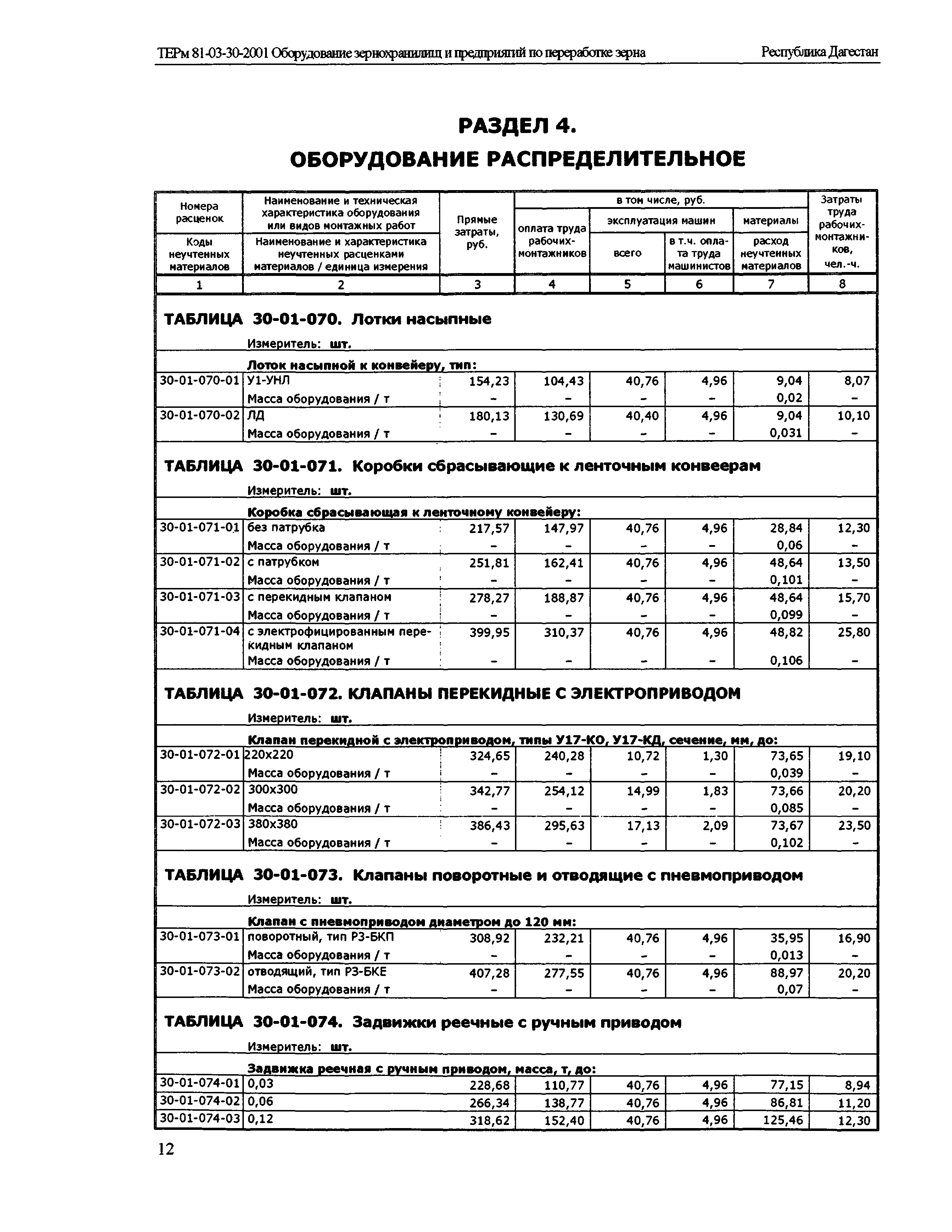 ТЕРм Республика Дагестан 2001-30