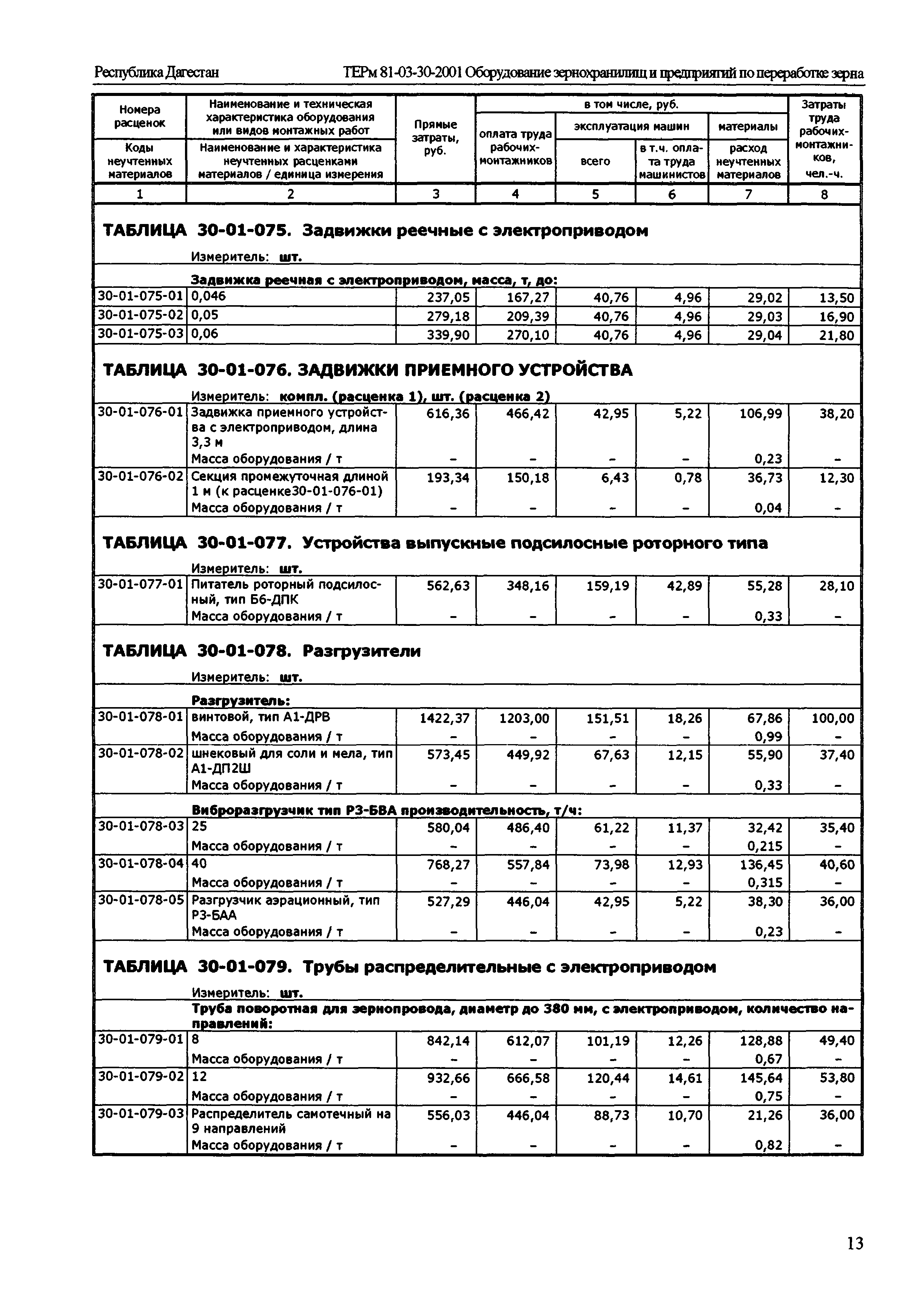 ТЕРм Республика Дагестан 2001-30