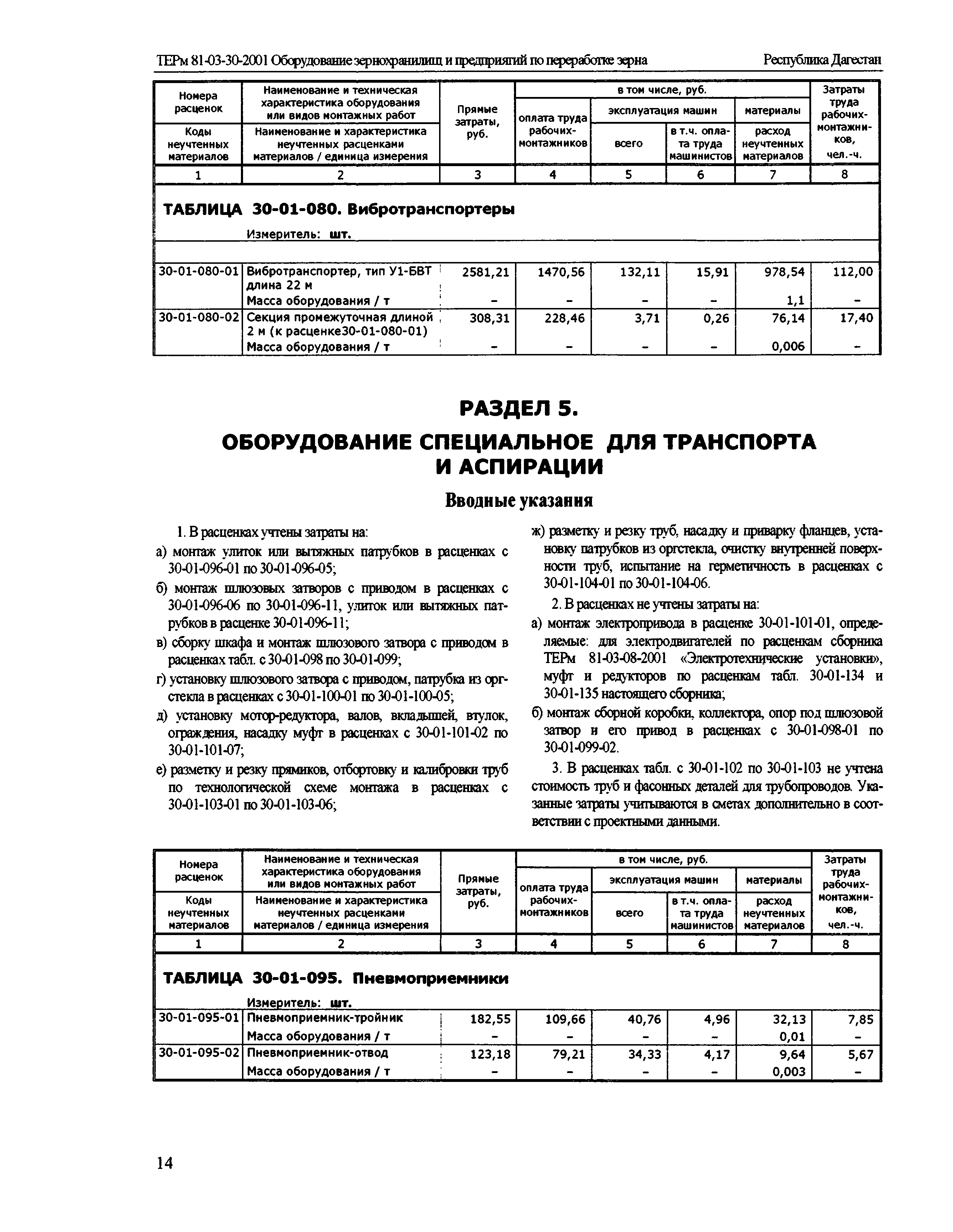 ТЕРм Республика Дагестан 2001-30