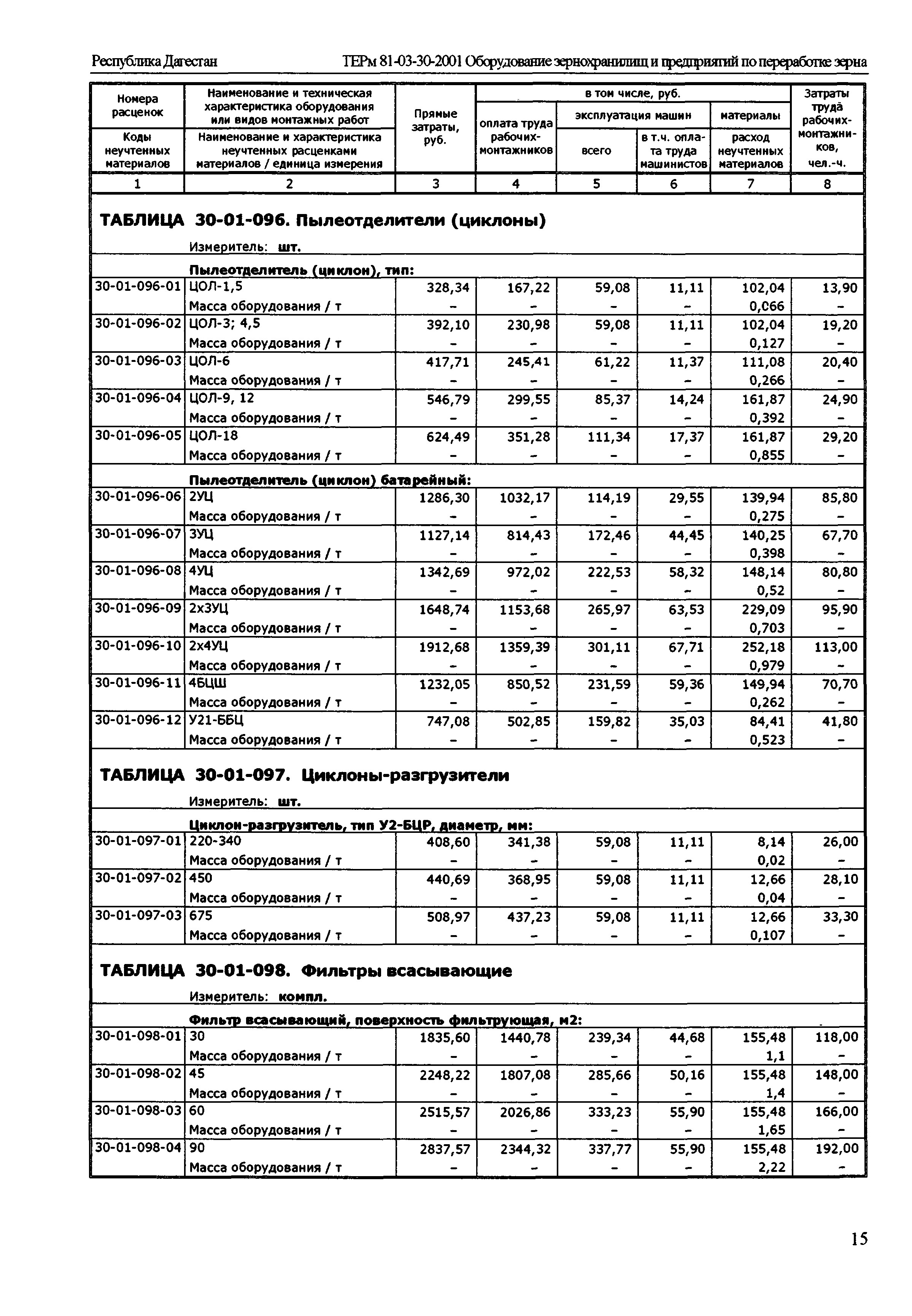 ТЕРм Республика Дагестан 2001-30