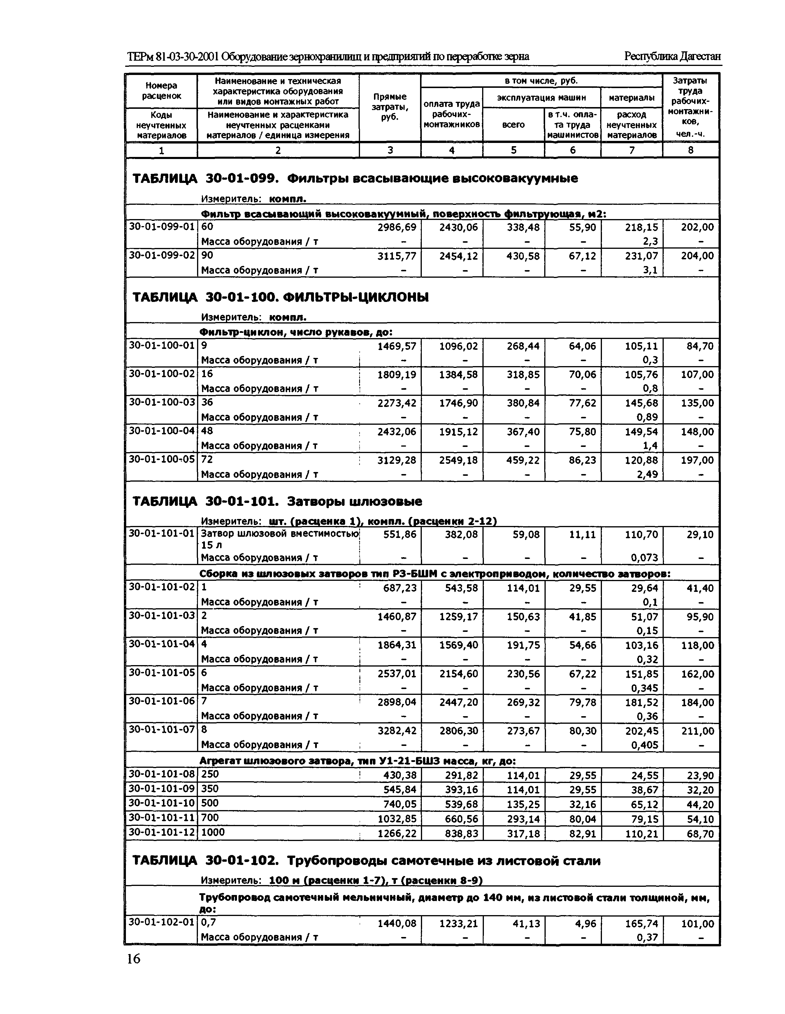 ТЕРм Республика Дагестан 2001-30