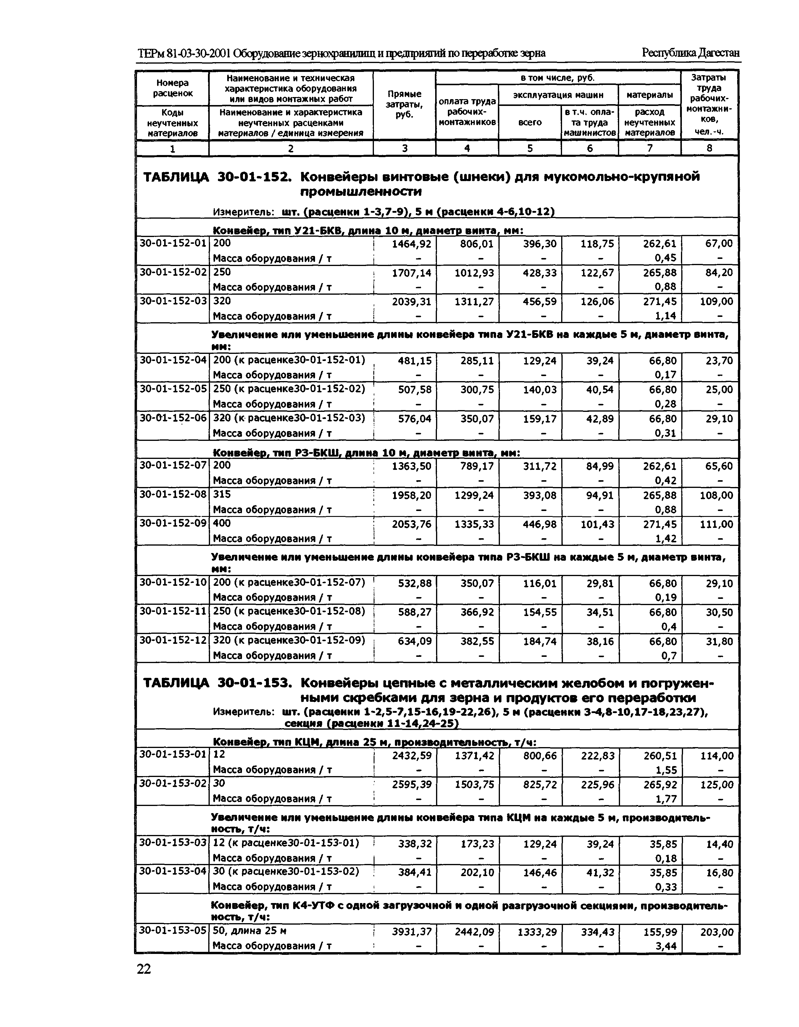 ТЕРм Республика Дагестан 2001-30