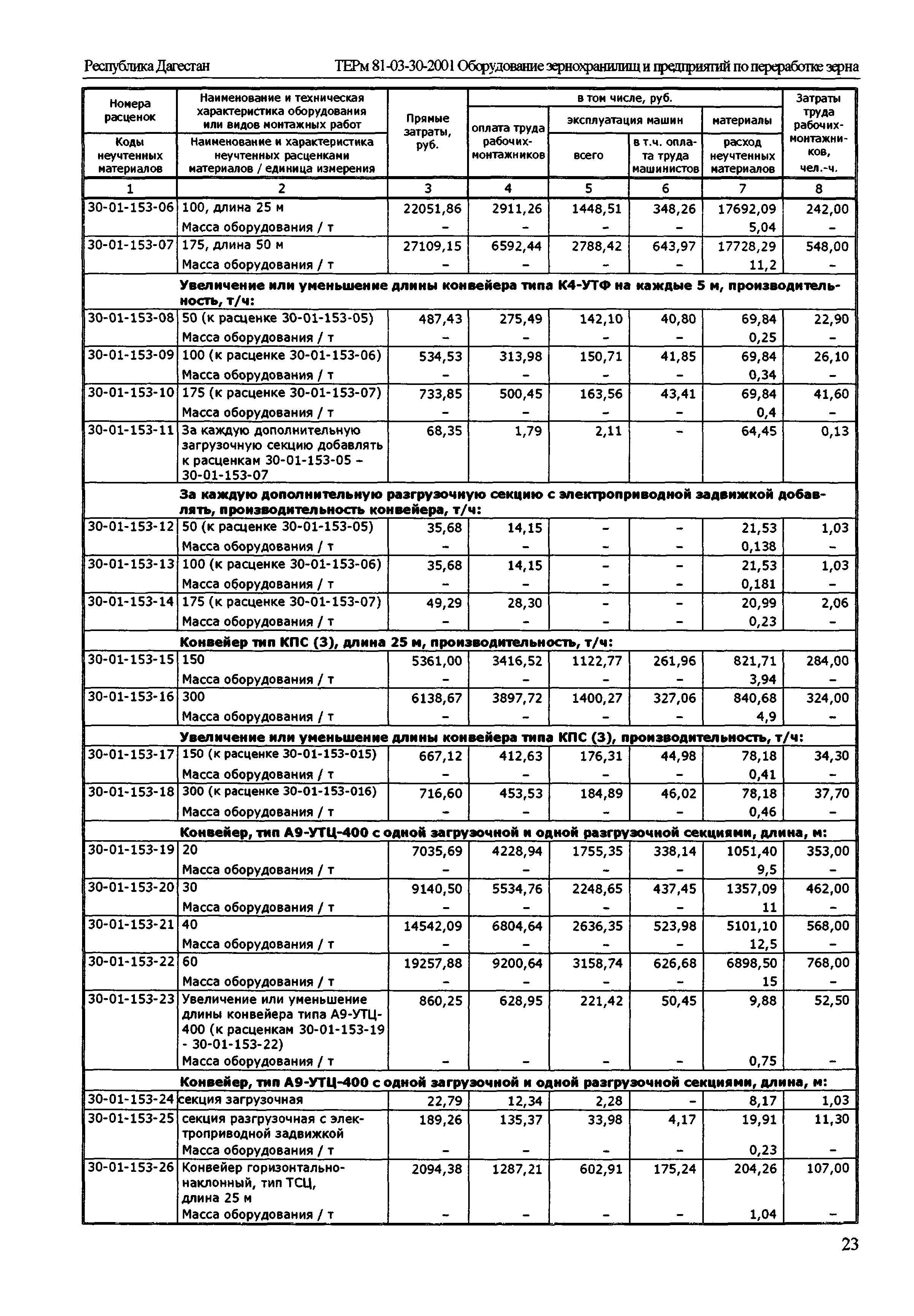 ТЕРм Республика Дагестан 2001-30