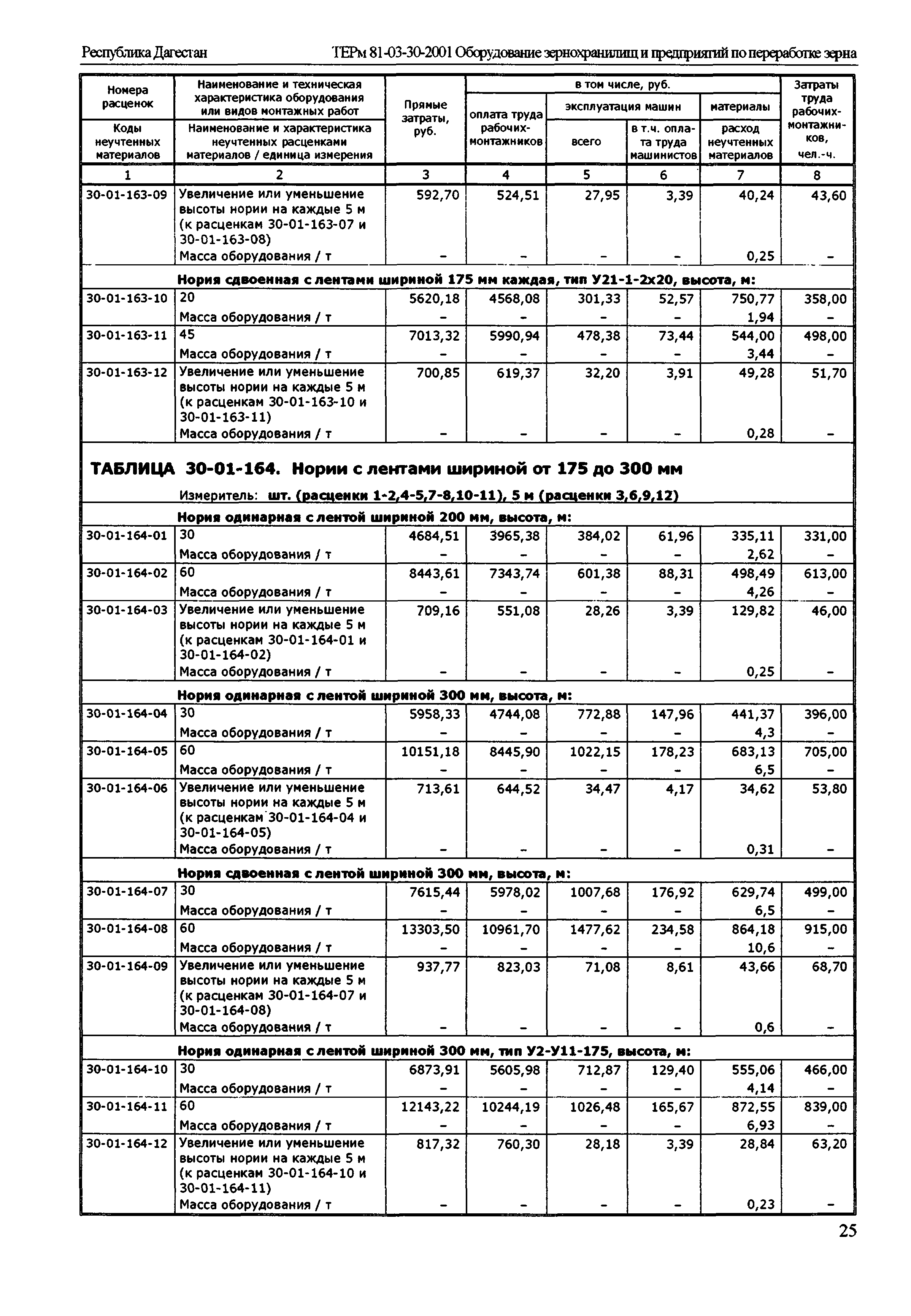 ТЕРм Республика Дагестан 2001-30