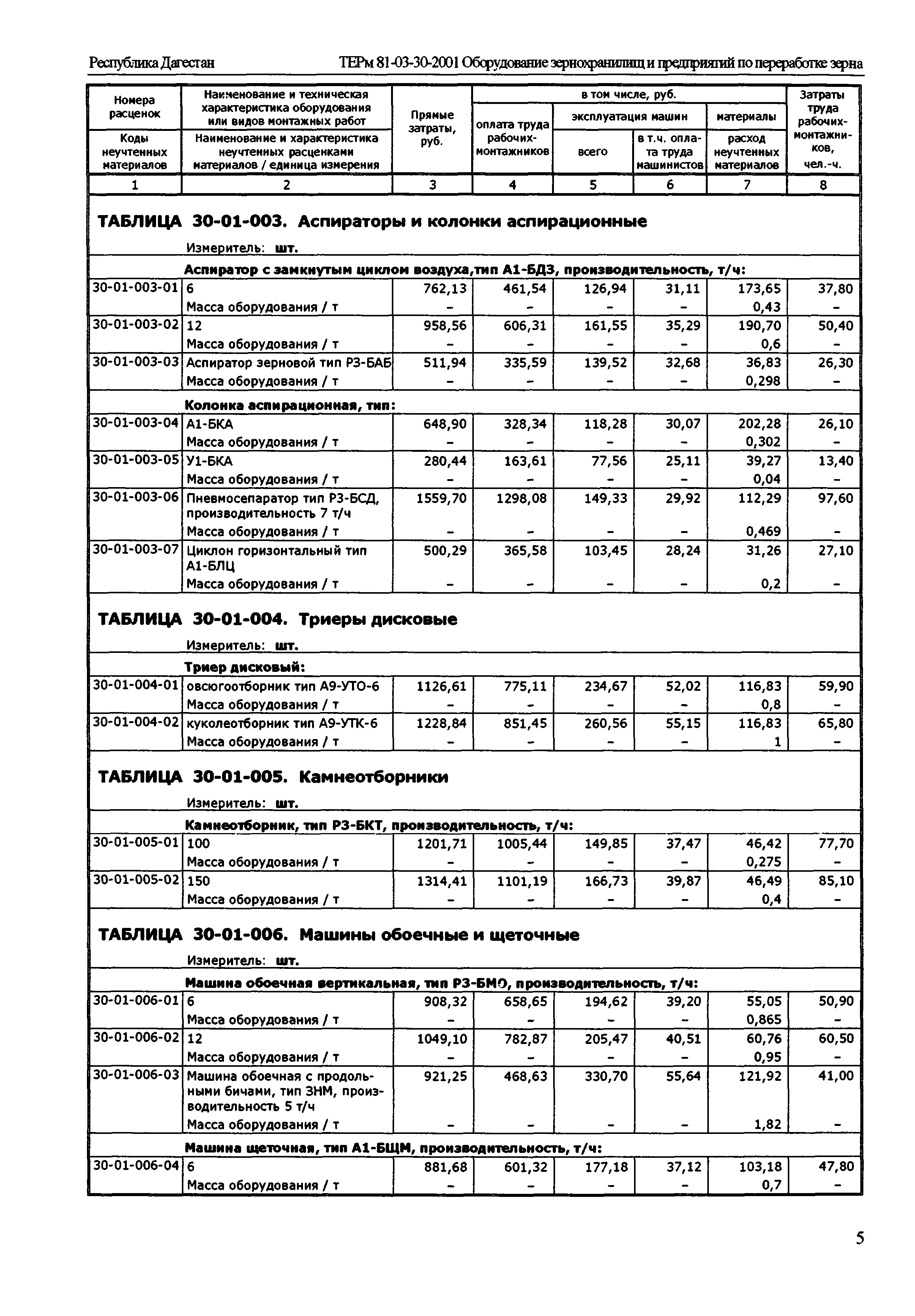 ТЕРм Республика Дагестан 2001-30