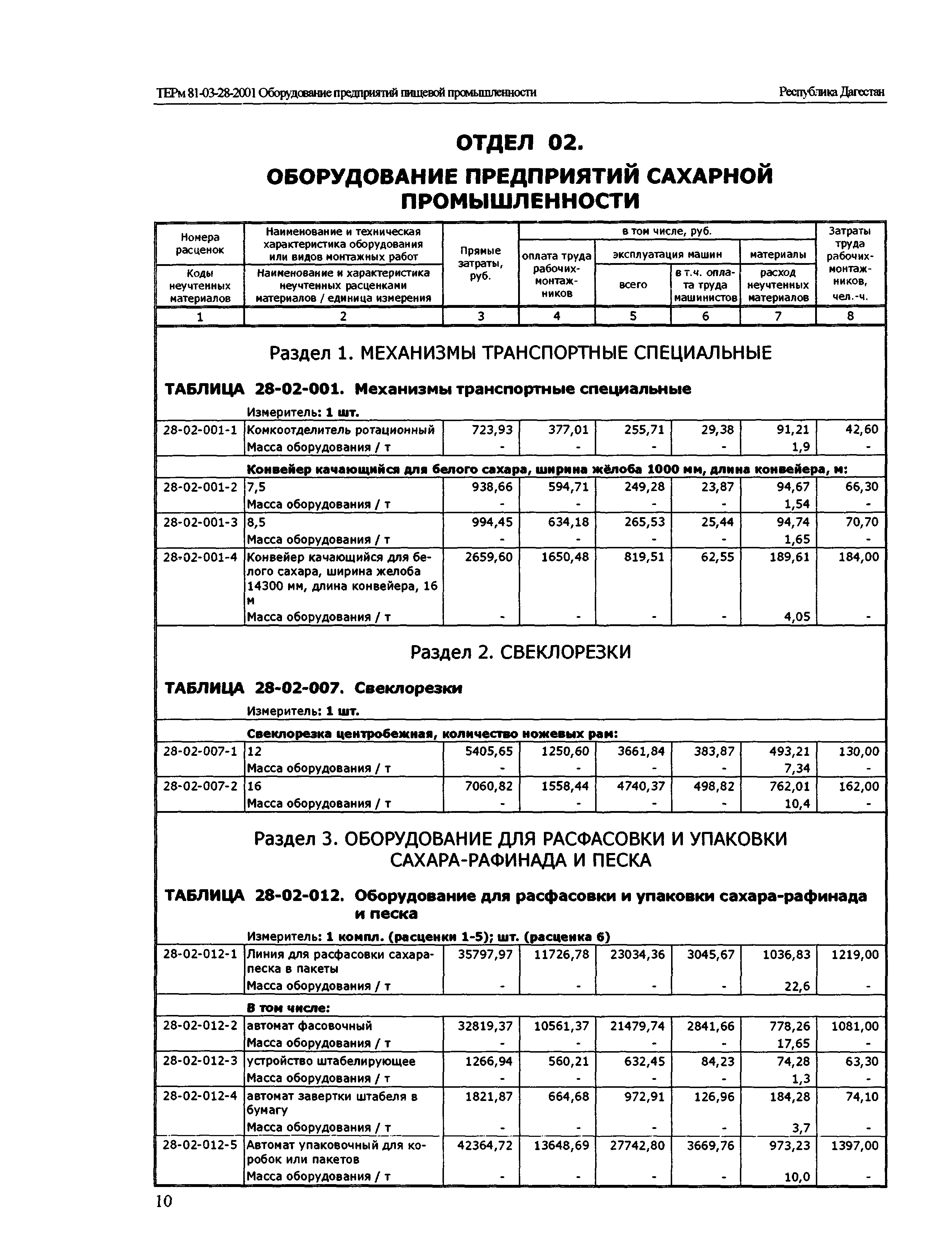 ТЕРм Республика Дагестан 2001-28