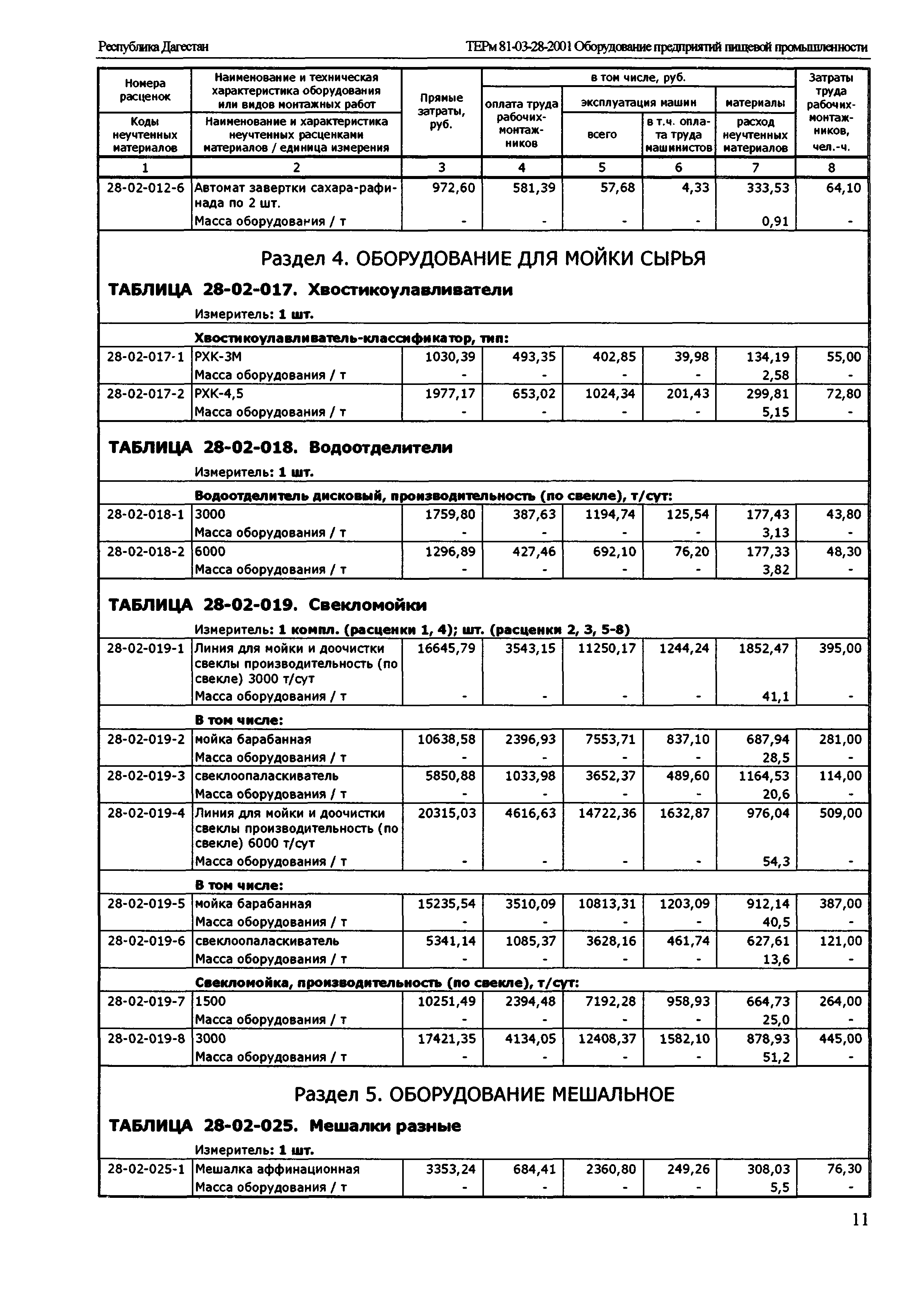 ТЕРм Республика Дагестан 2001-28