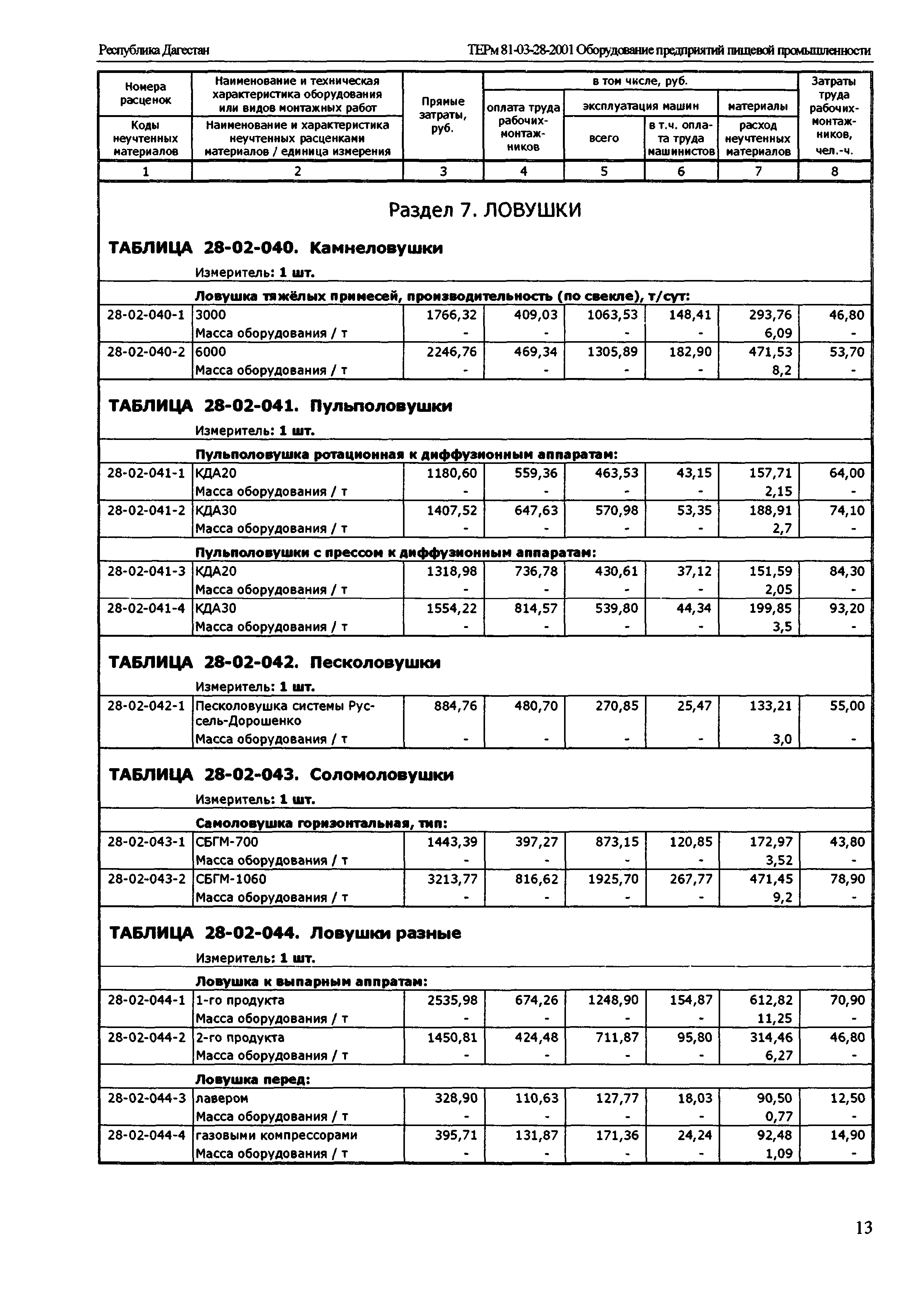 ТЕРм Республика Дагестан 2001-28