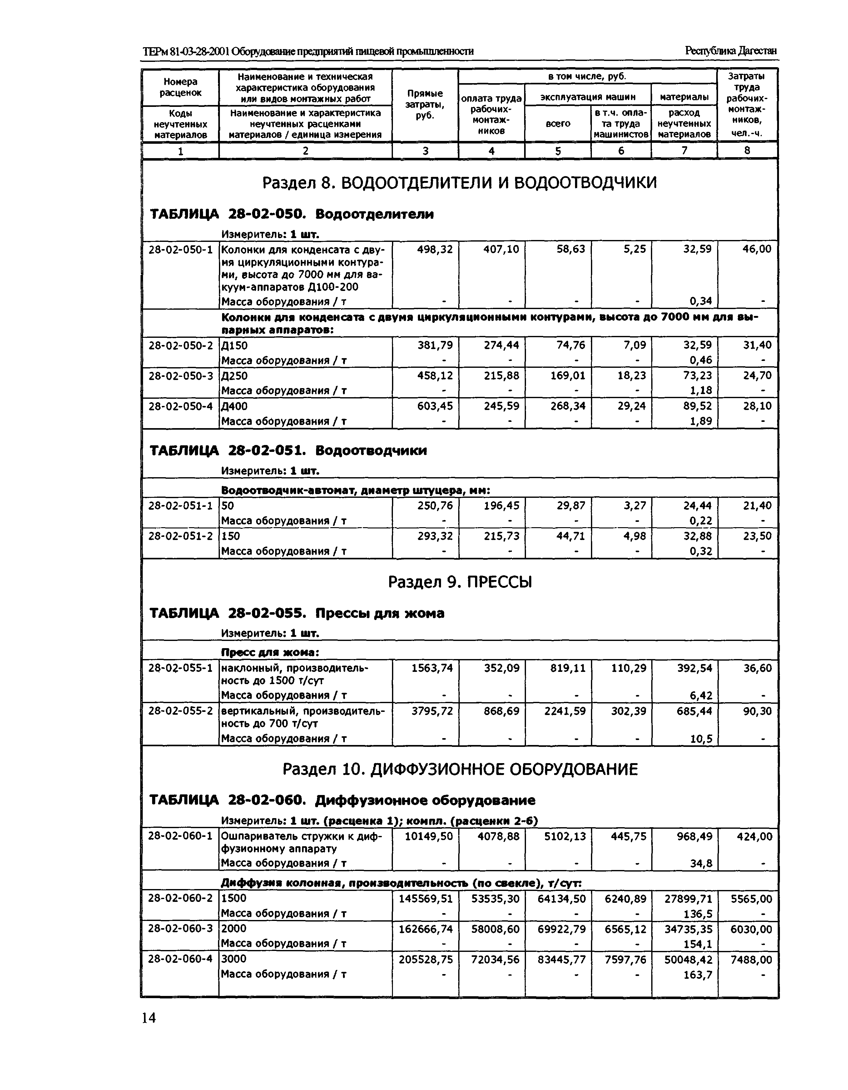 ТЕРм Республика Дагестан 2001-28