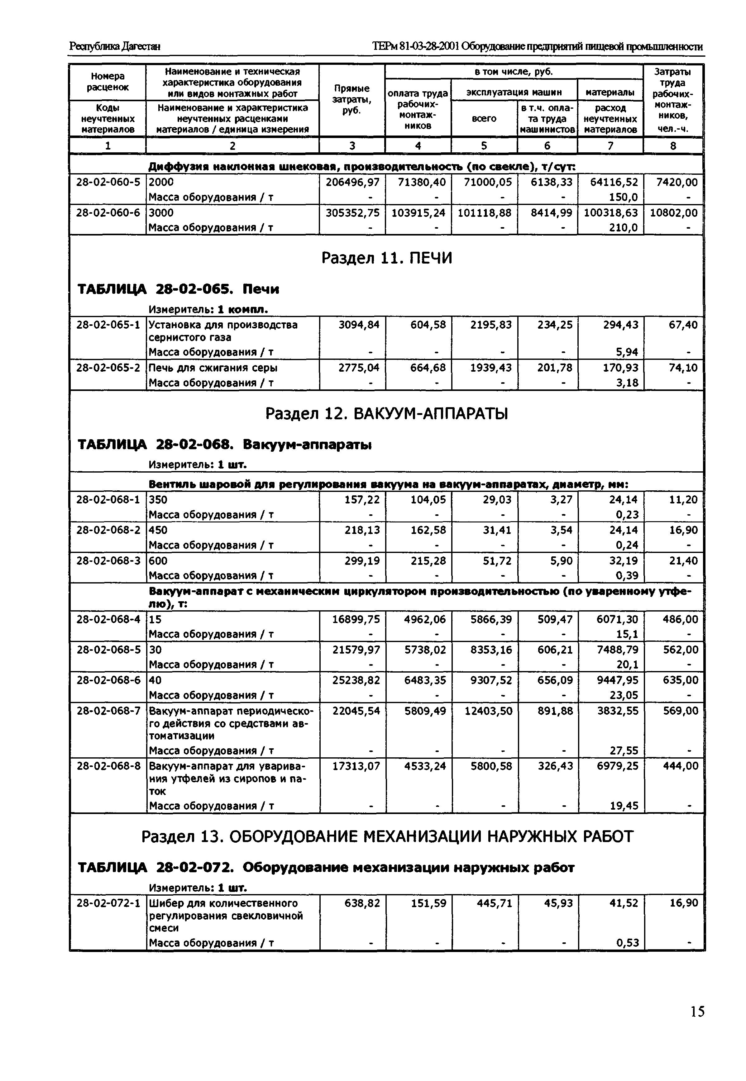 ТЕРм Республика Дагестан 2001-28