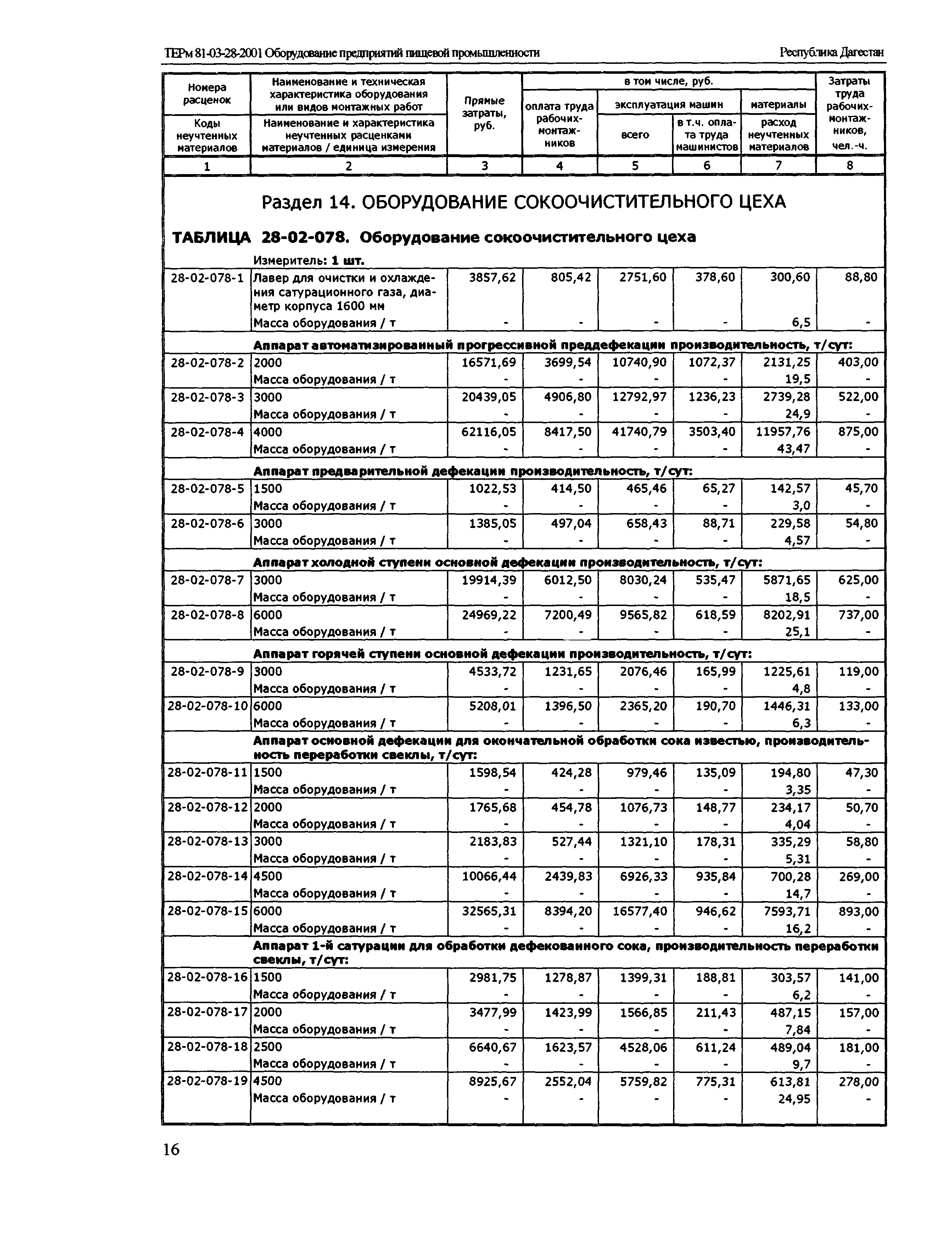 ТЕРм Республика Дагестан 2001-28