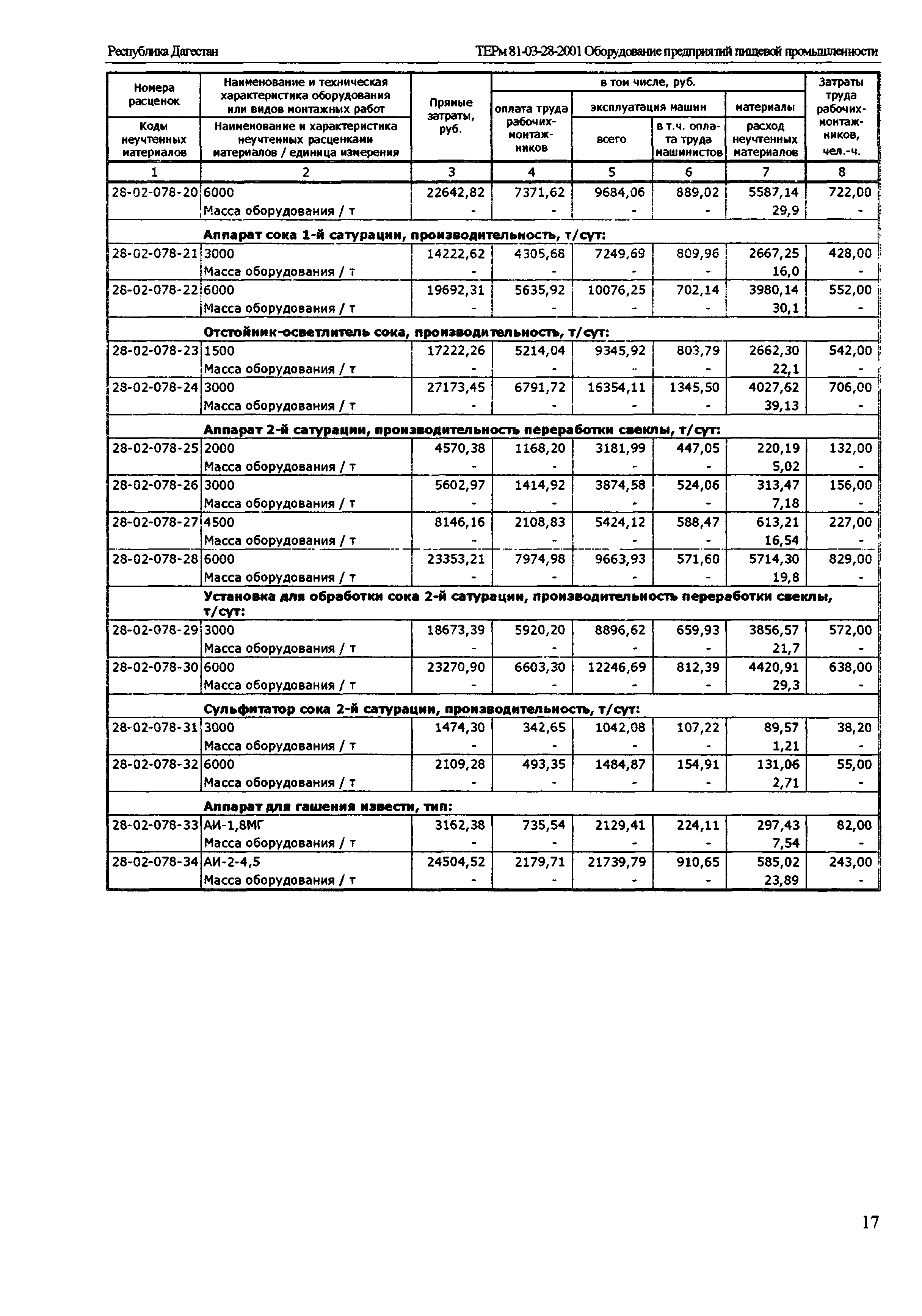 ТЕРм Республика Дагестан 2001-28