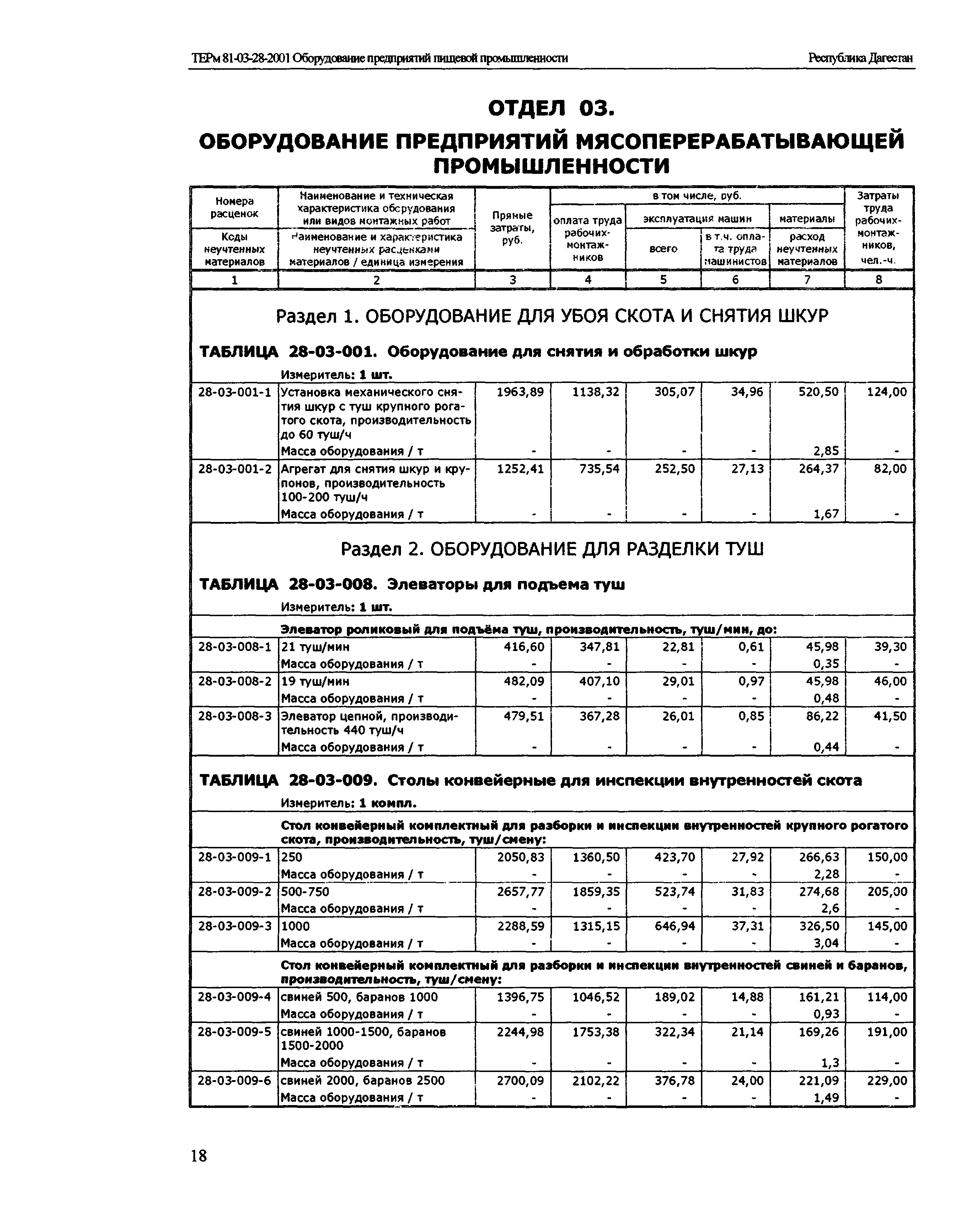 ТЕРм Республика Дагестан 2001-28