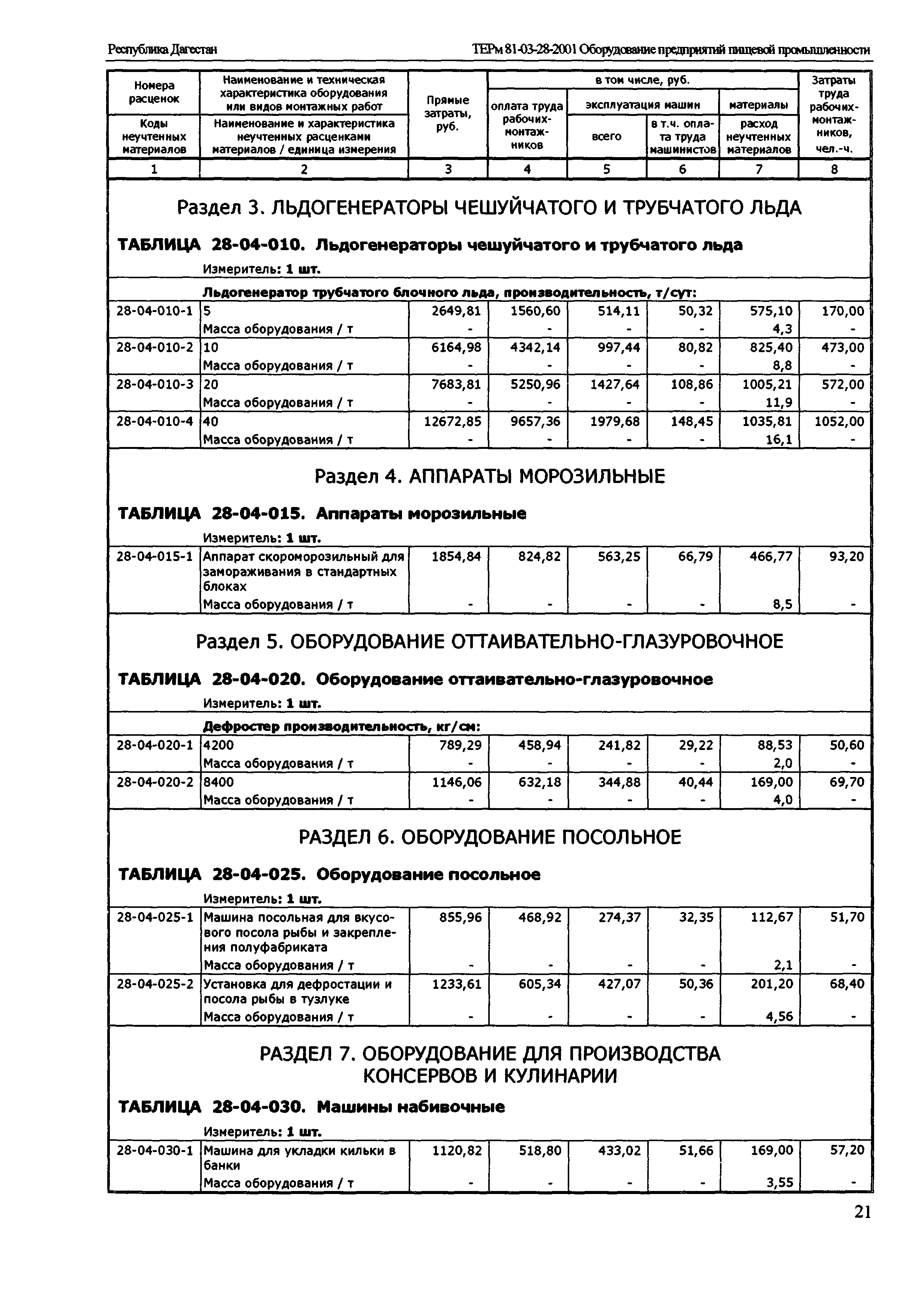 ТЕРм Республика Дагестан 2001-28