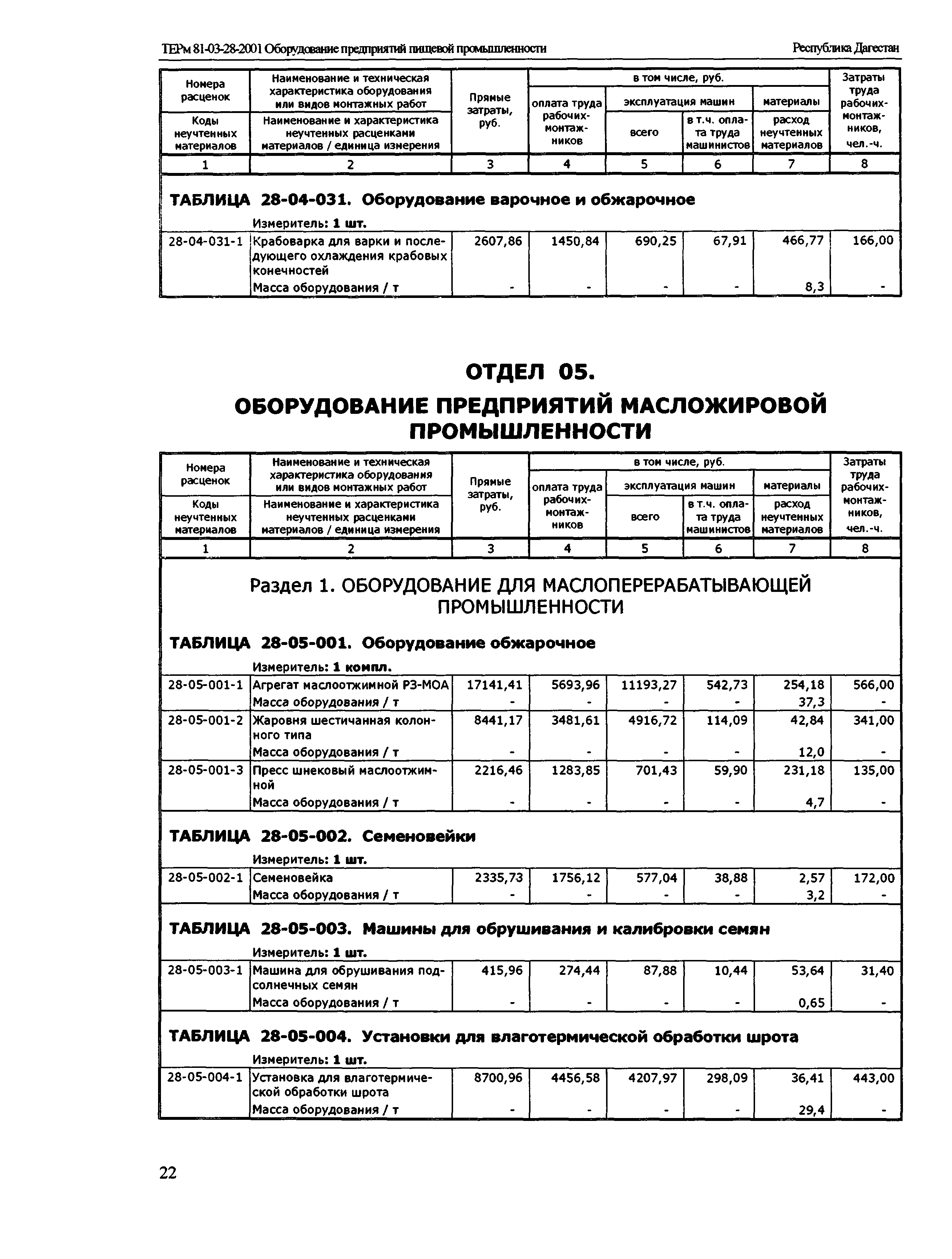 ТЕРм Республика Дагестан 2001-28