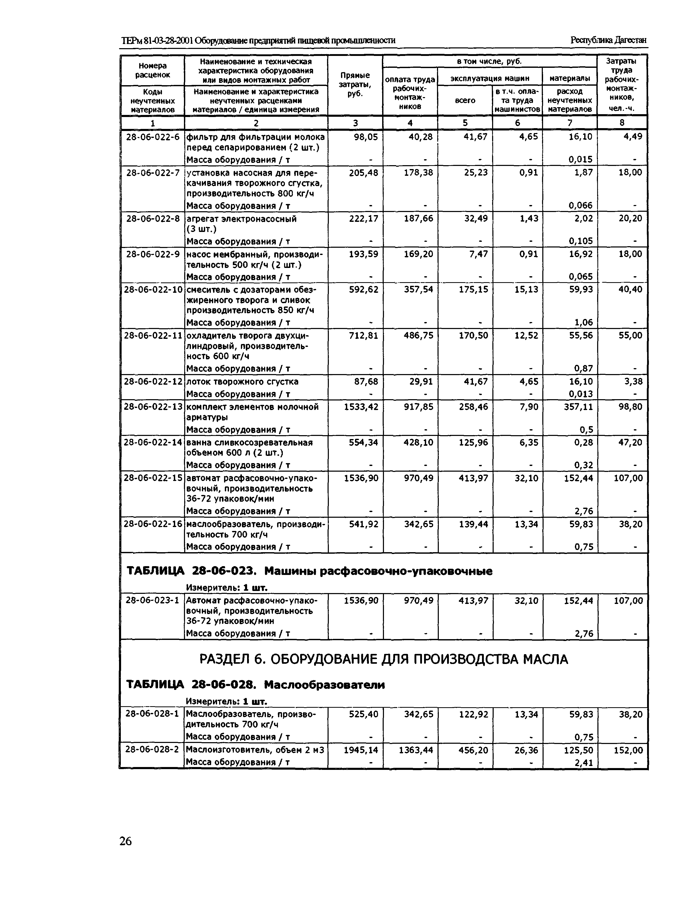 ТЕРм Республика Дагестан 2001-28