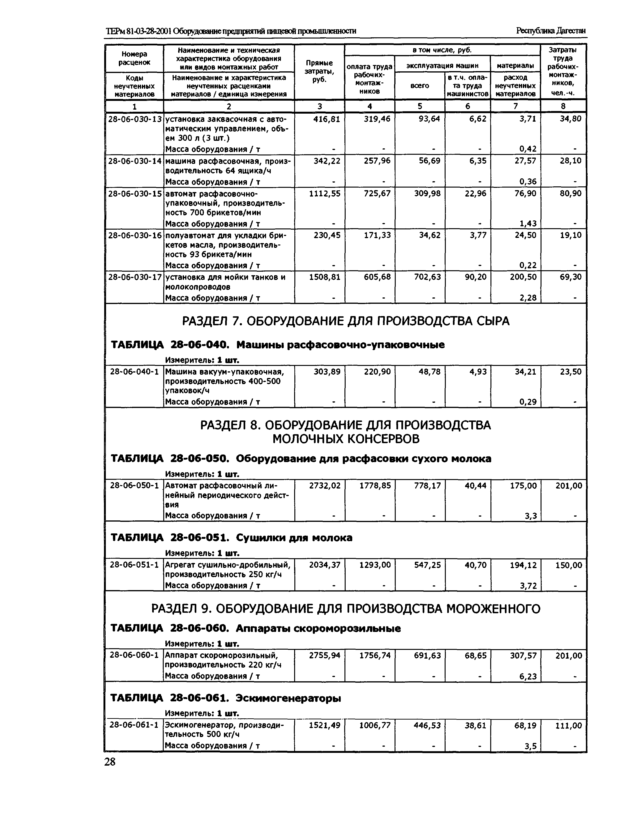 ТЕРм Республика Дагестан 2001-28