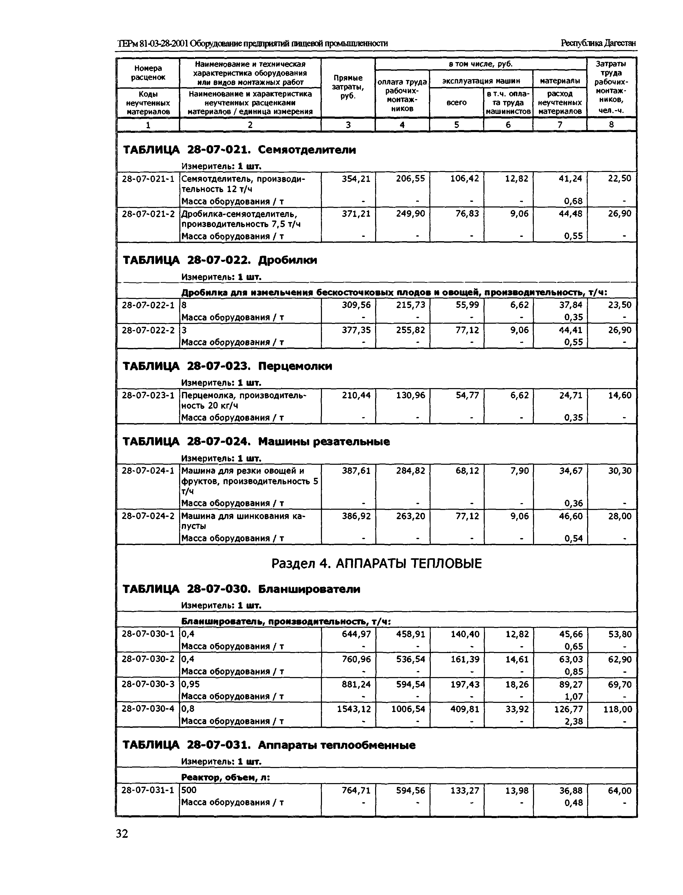 ТЕРм Республика Дагестан 2001-28