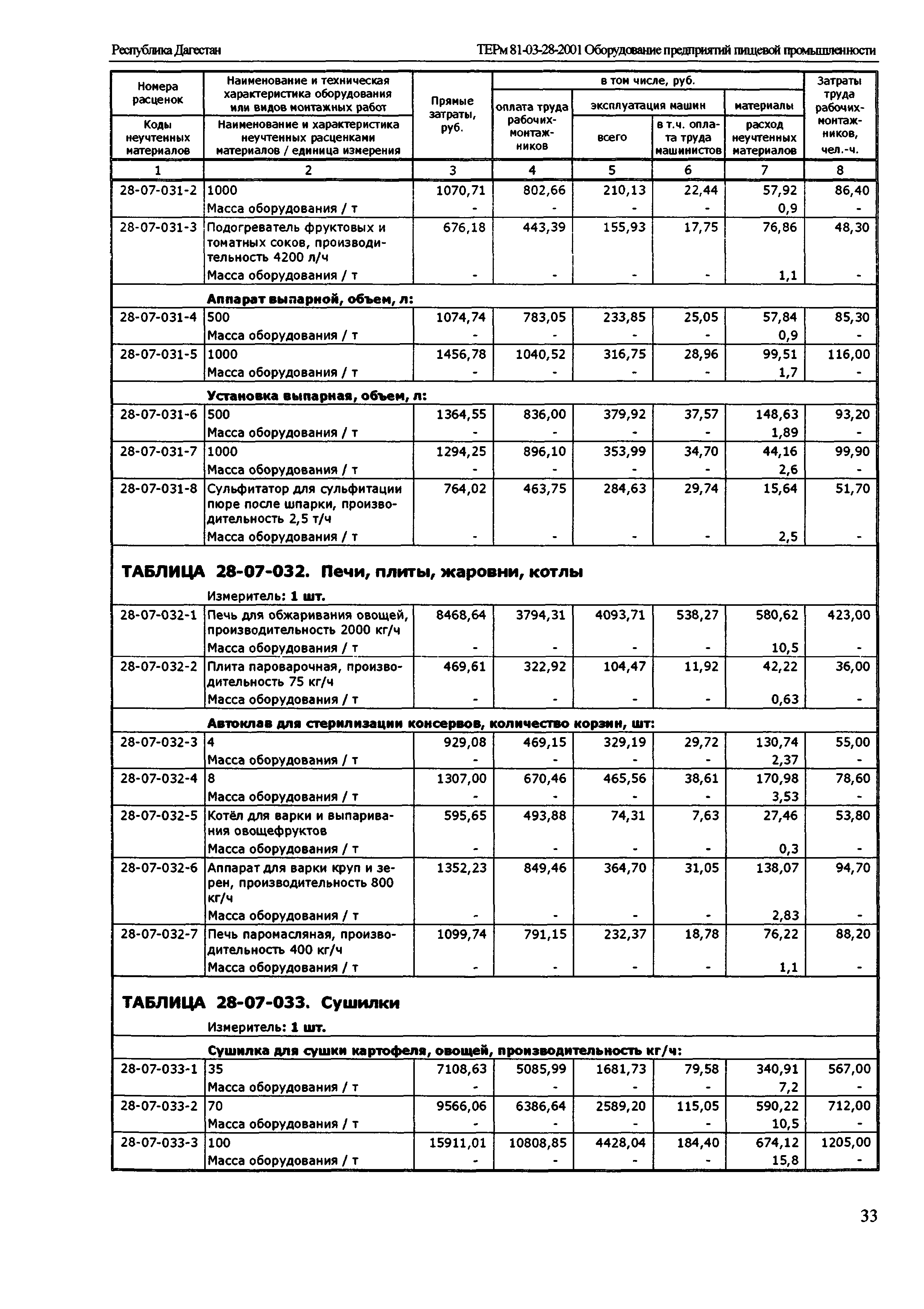 ТЕРм Республика Дагестан 2001-28