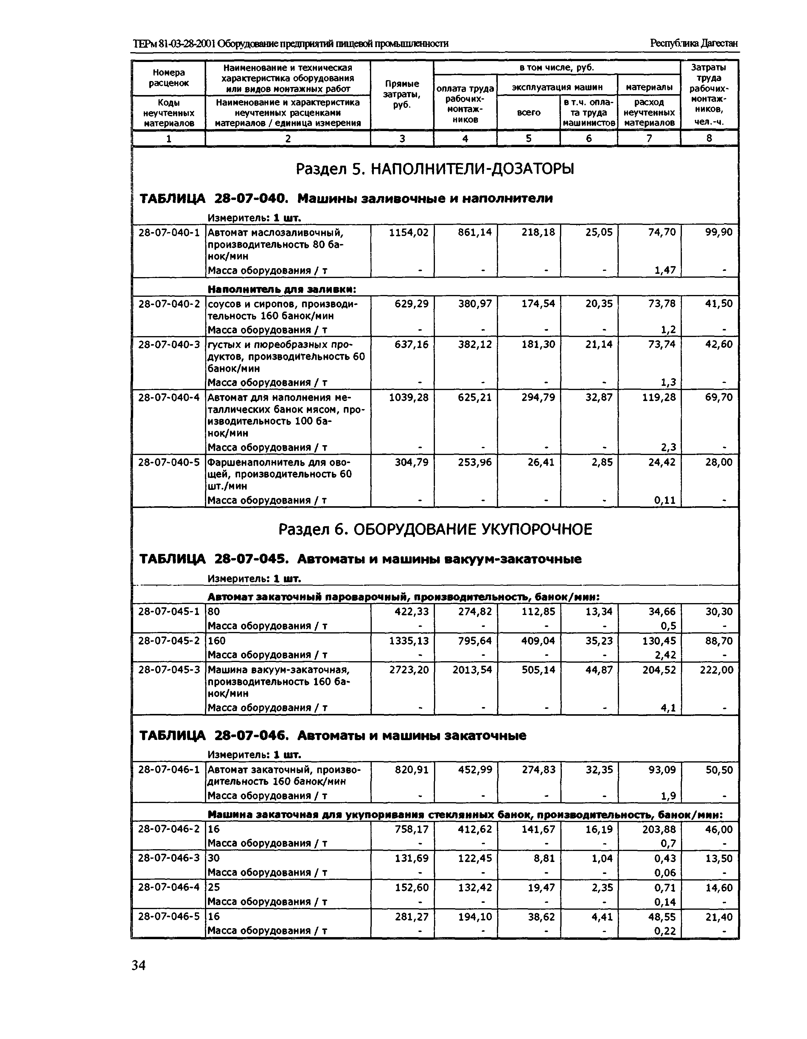 ТЕРм Республика Дагестан 2001-28