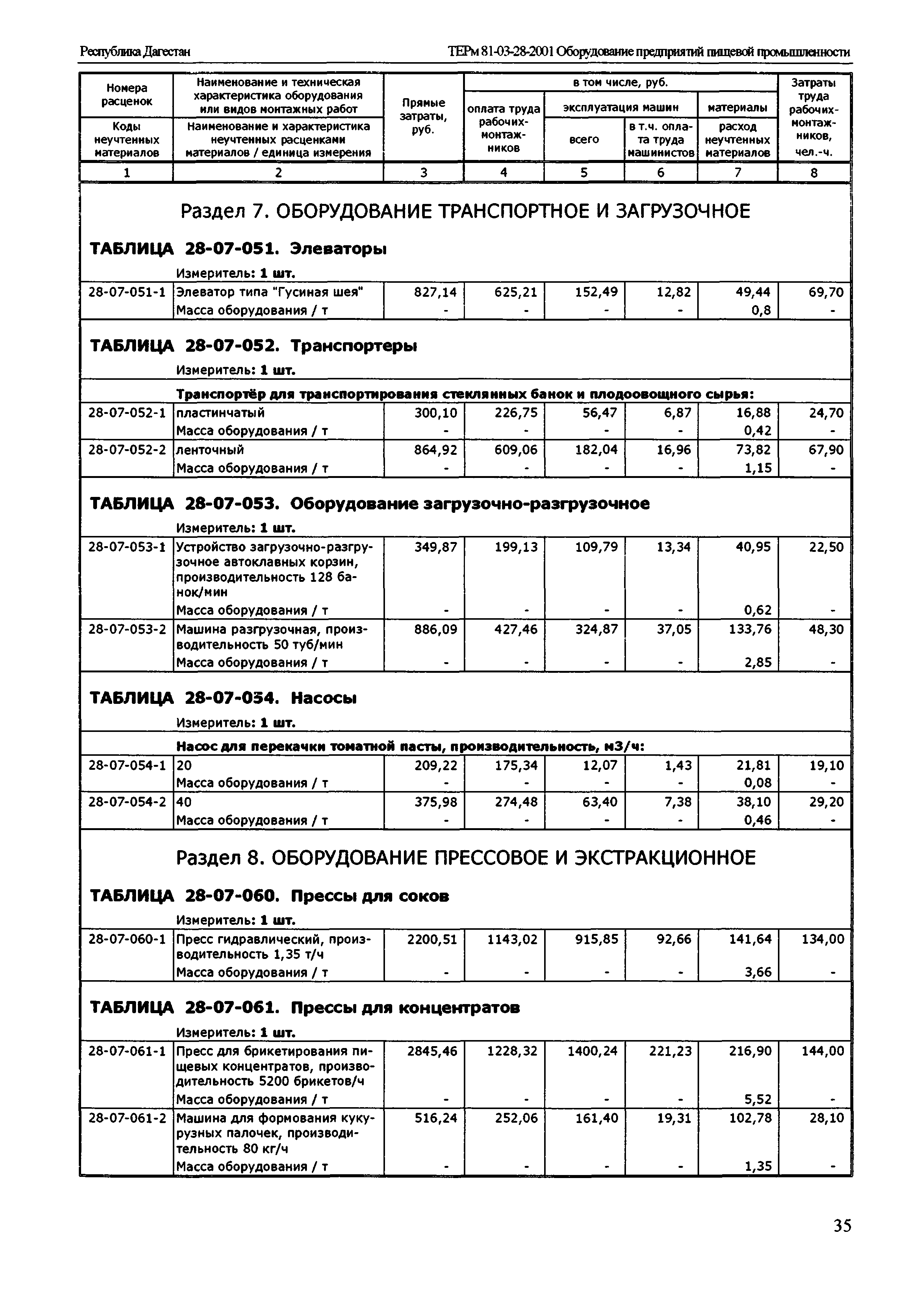 ТЕРм Республика Дагестан 2001-28