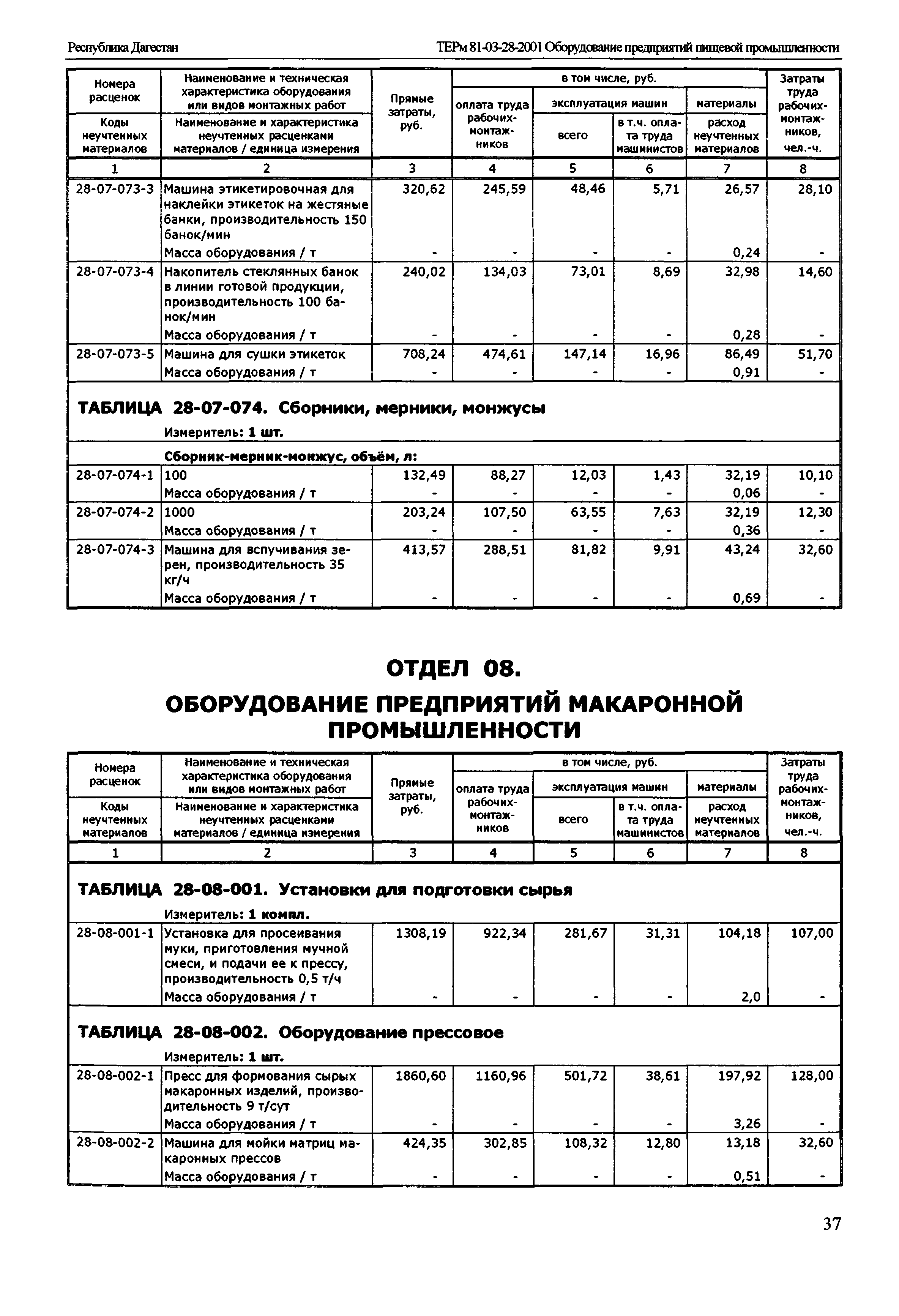 ТЕРм Республика Дагестан 2001-28