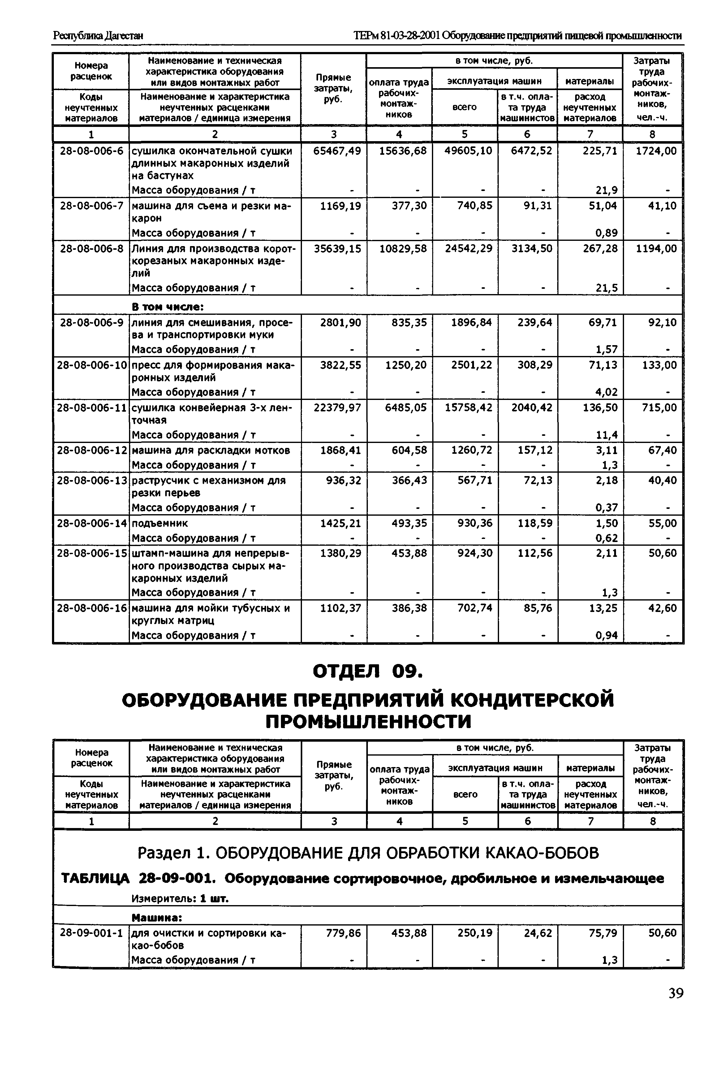 ТЕРм Республика Дагестан 2001-28