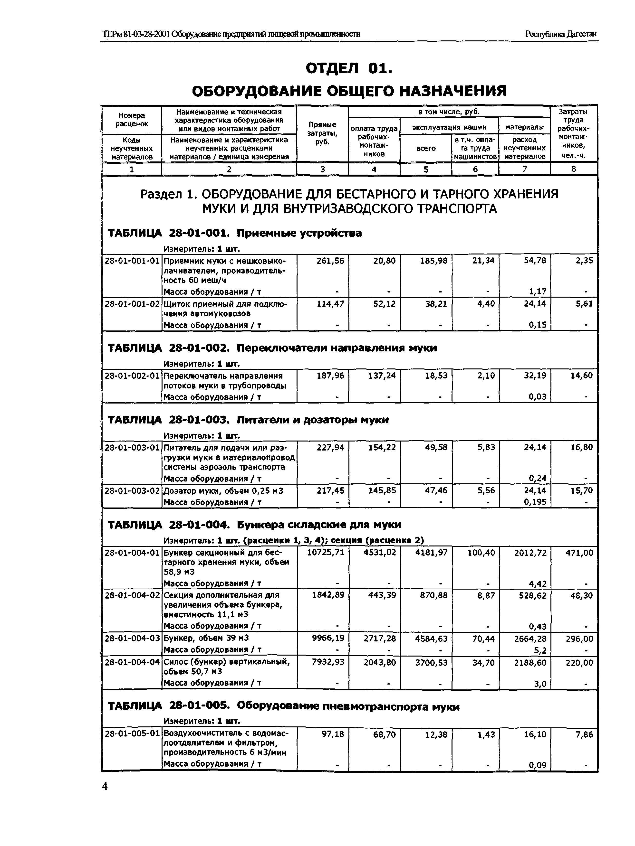 ТЕРм Республика Дагестан 2001-28