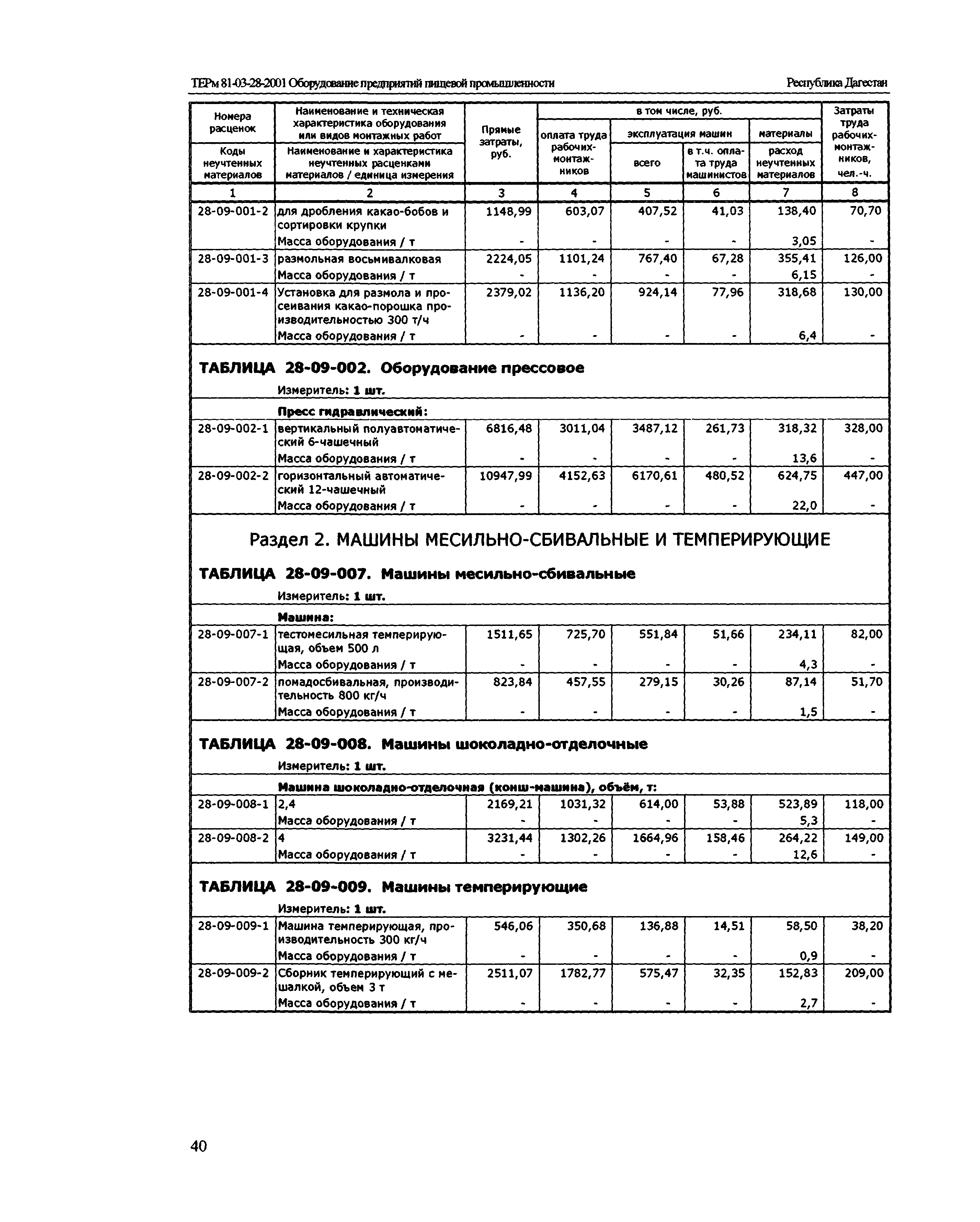 ТЕРм Республика Дагестан 2001-28