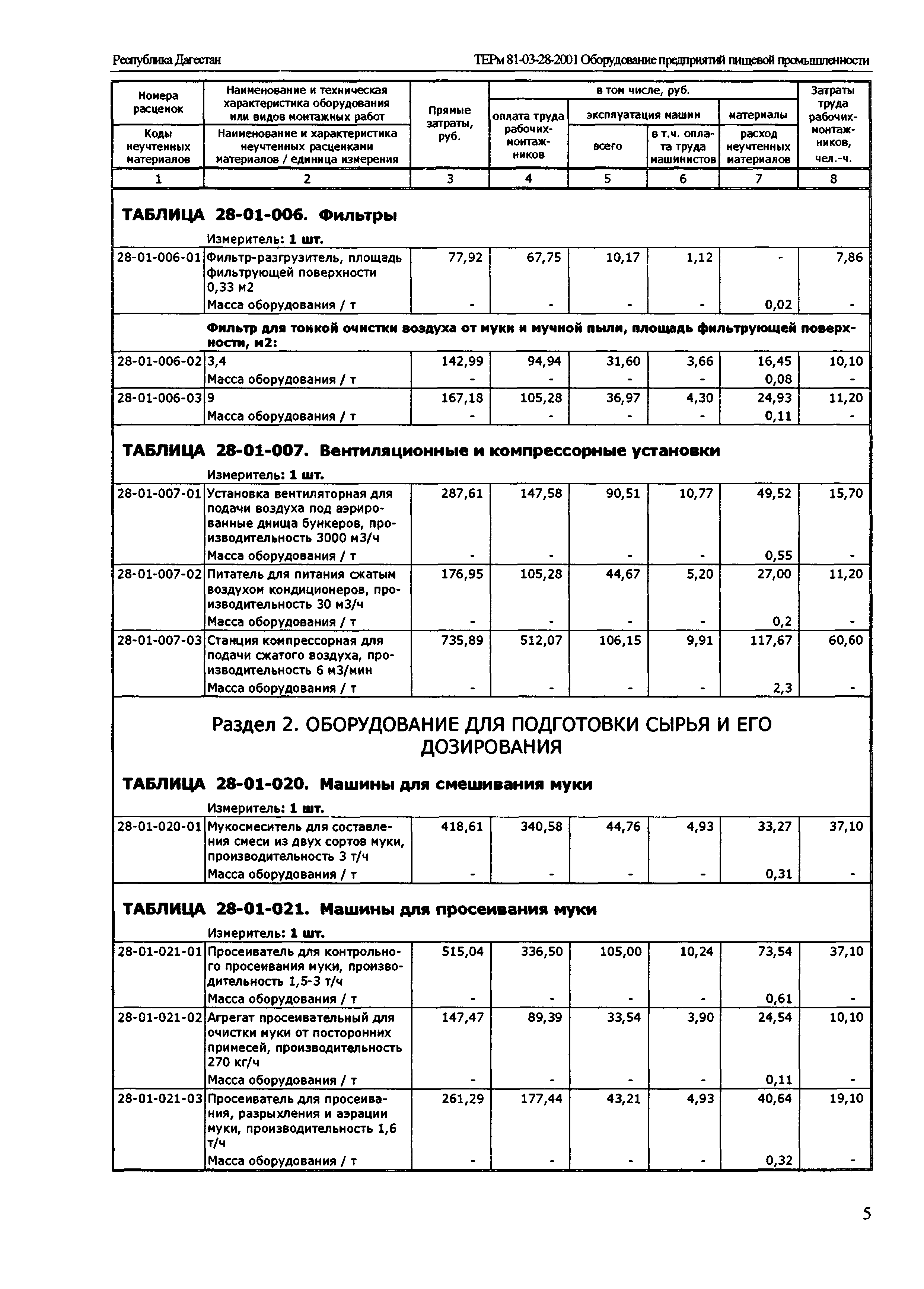 ТЕРм Республика Дагестан 2001-28