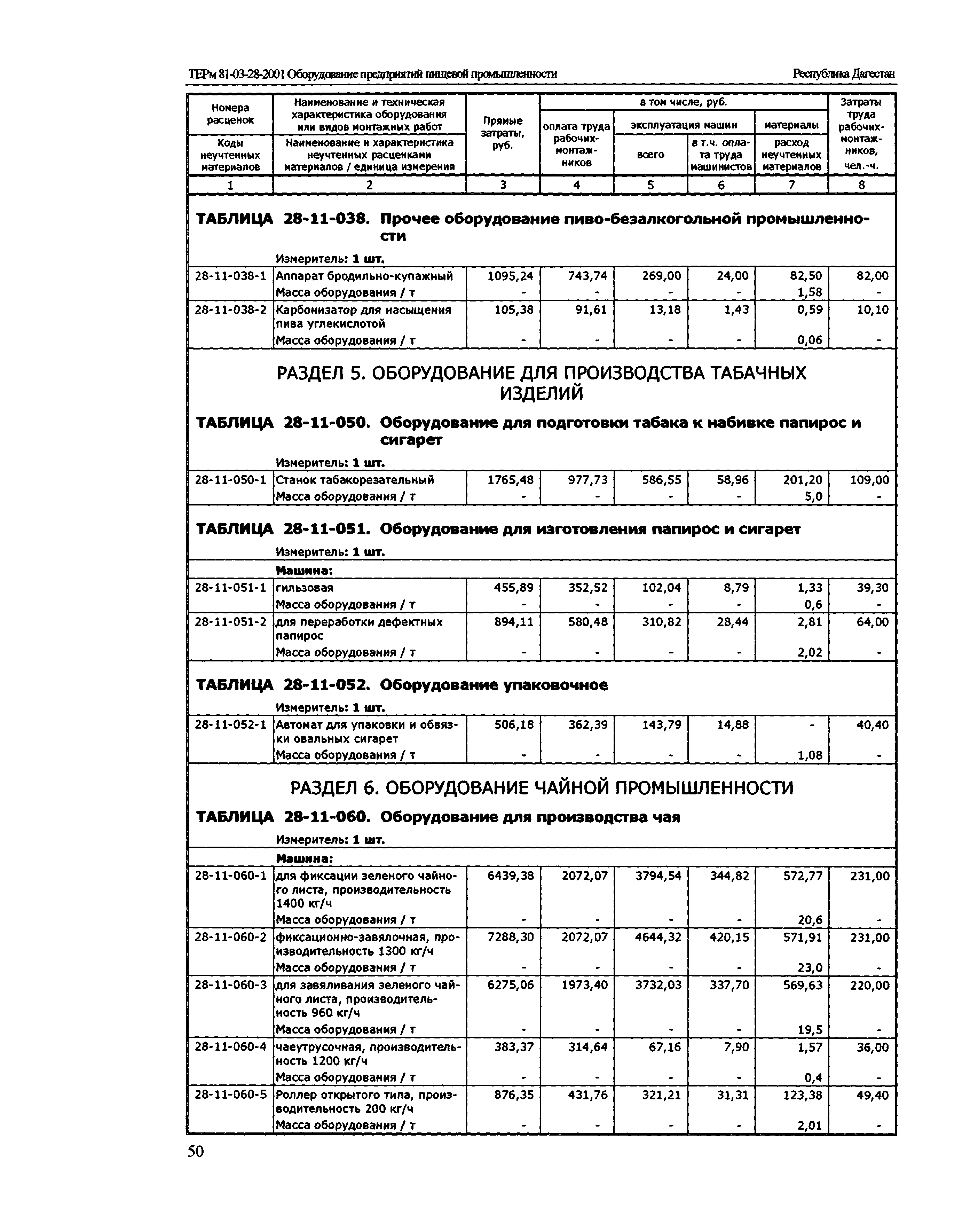 ТЕРм Республика Дагестан 2001-28