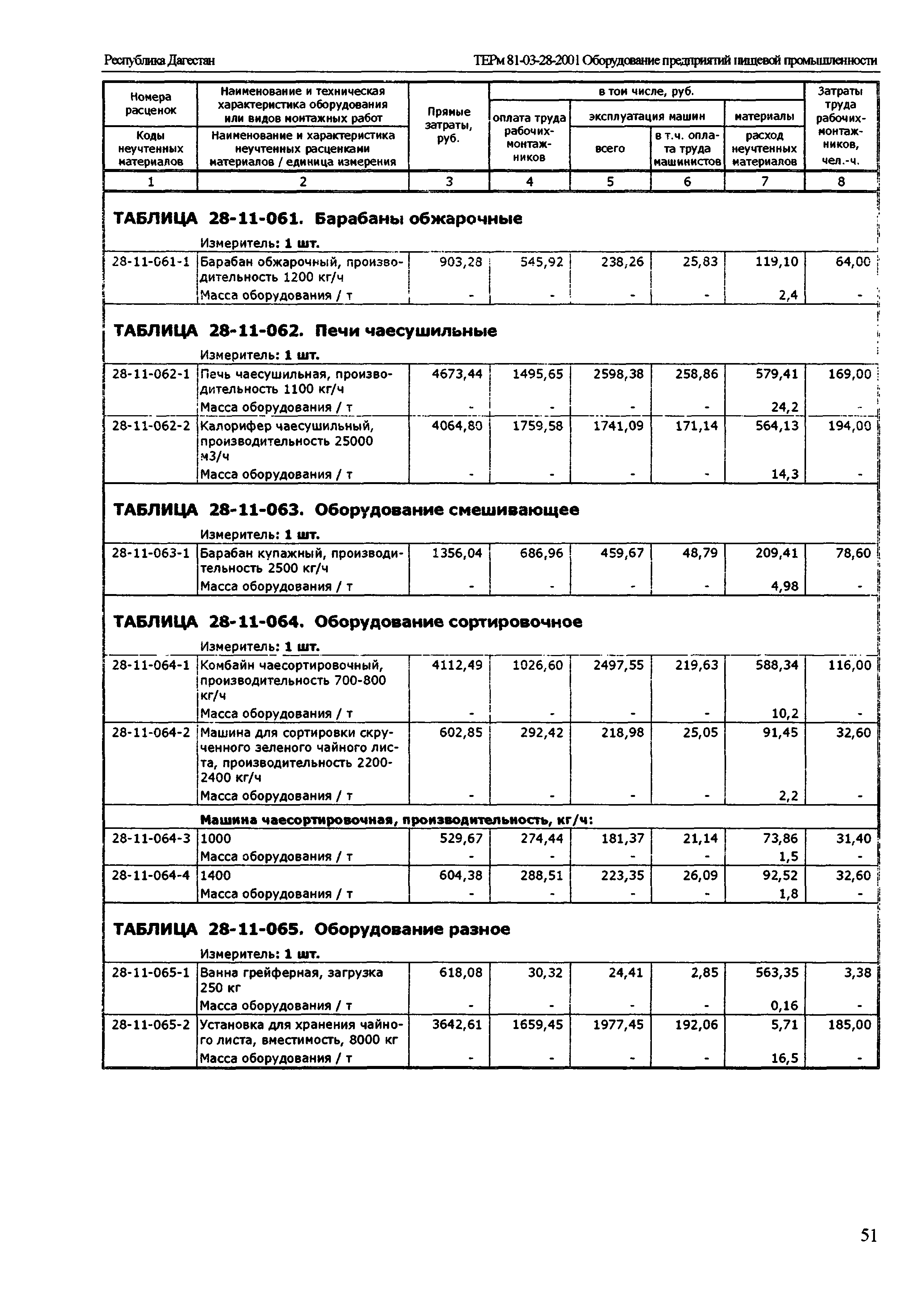 ТЕРм Республика Дагестан 2001-28