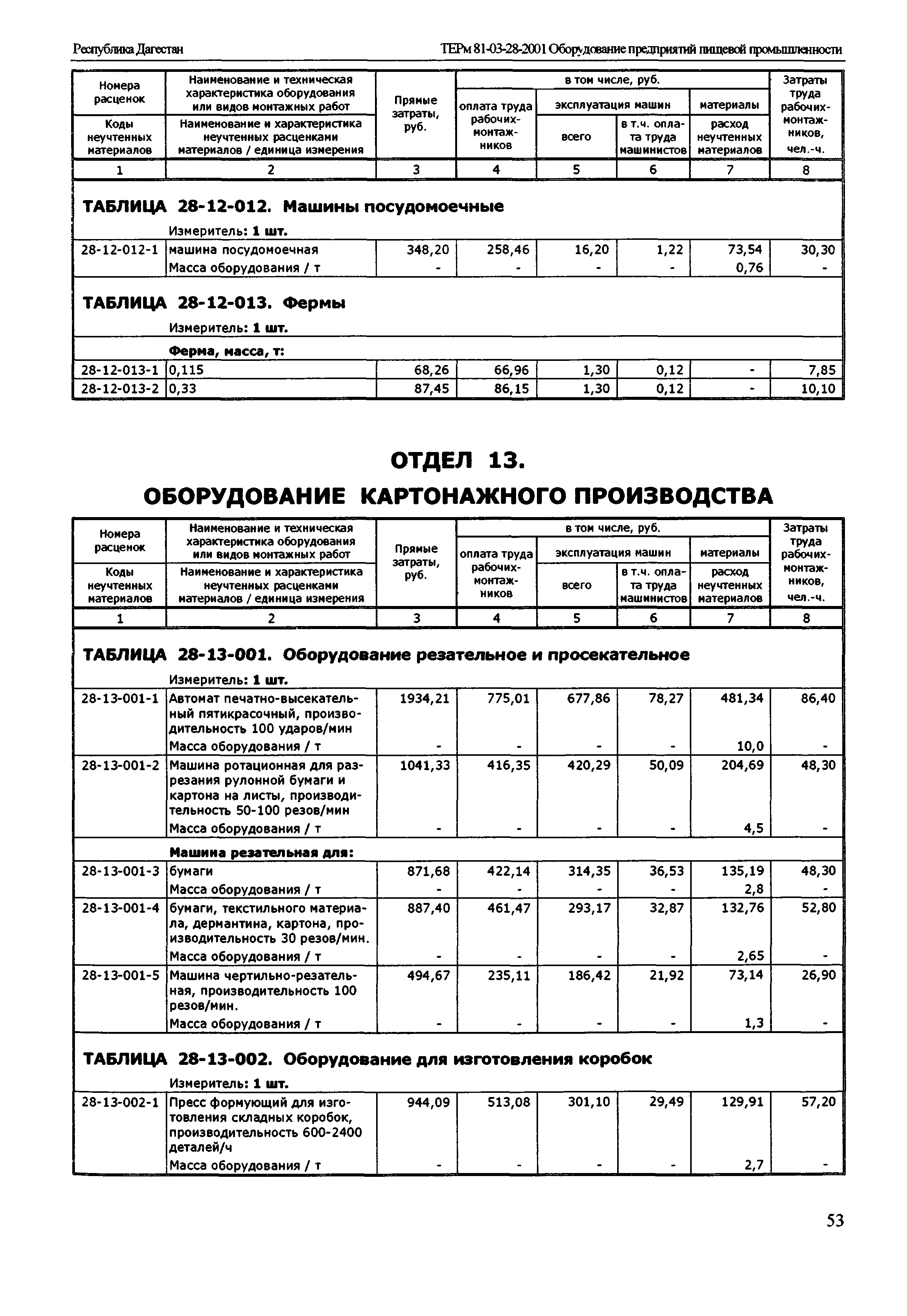 ТЕРм Республика Дагестан 2001-28