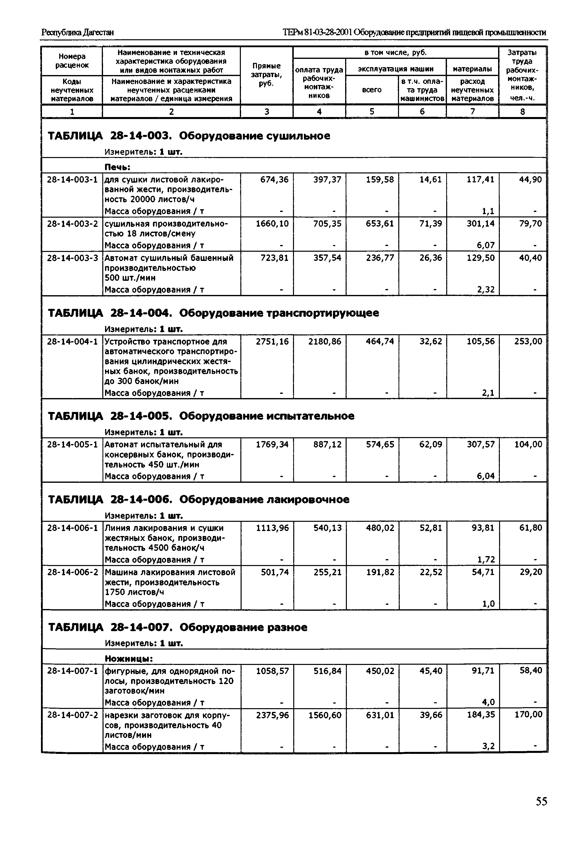 ТЕРм Республика Дагестан 2001-28