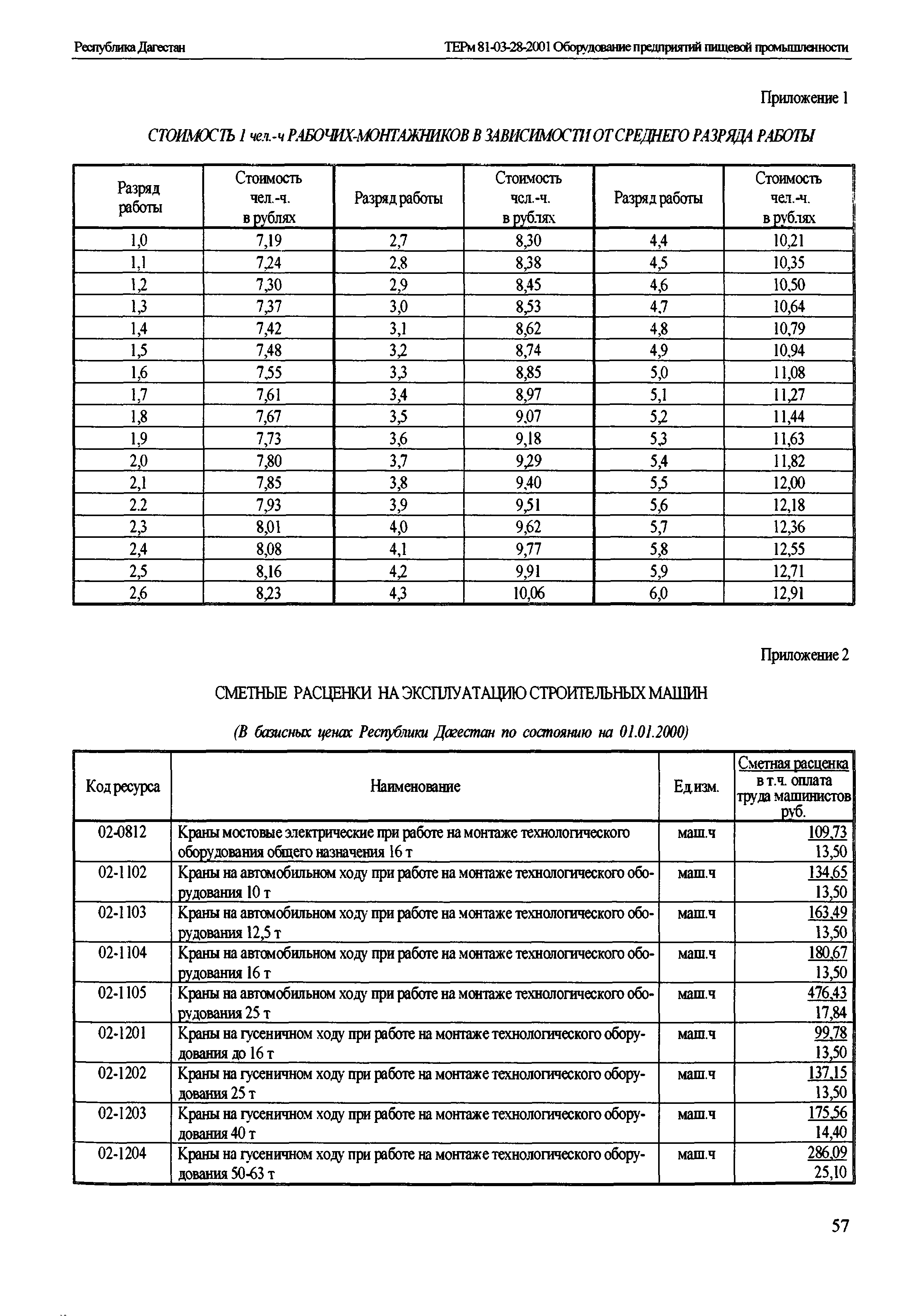 ТЕРм Республика Дагестан 2001-28