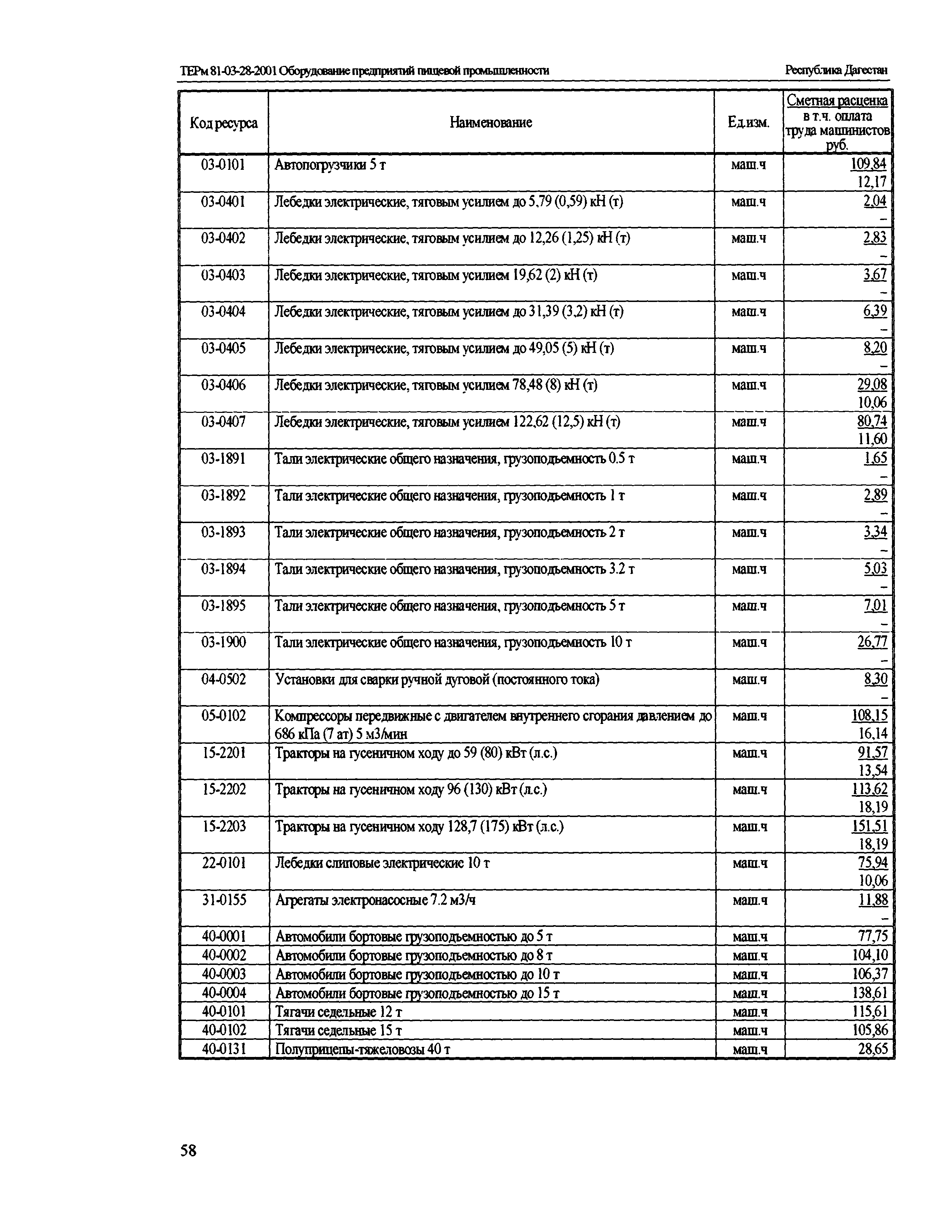 ТЕРм Республика Дагестан 2001-28