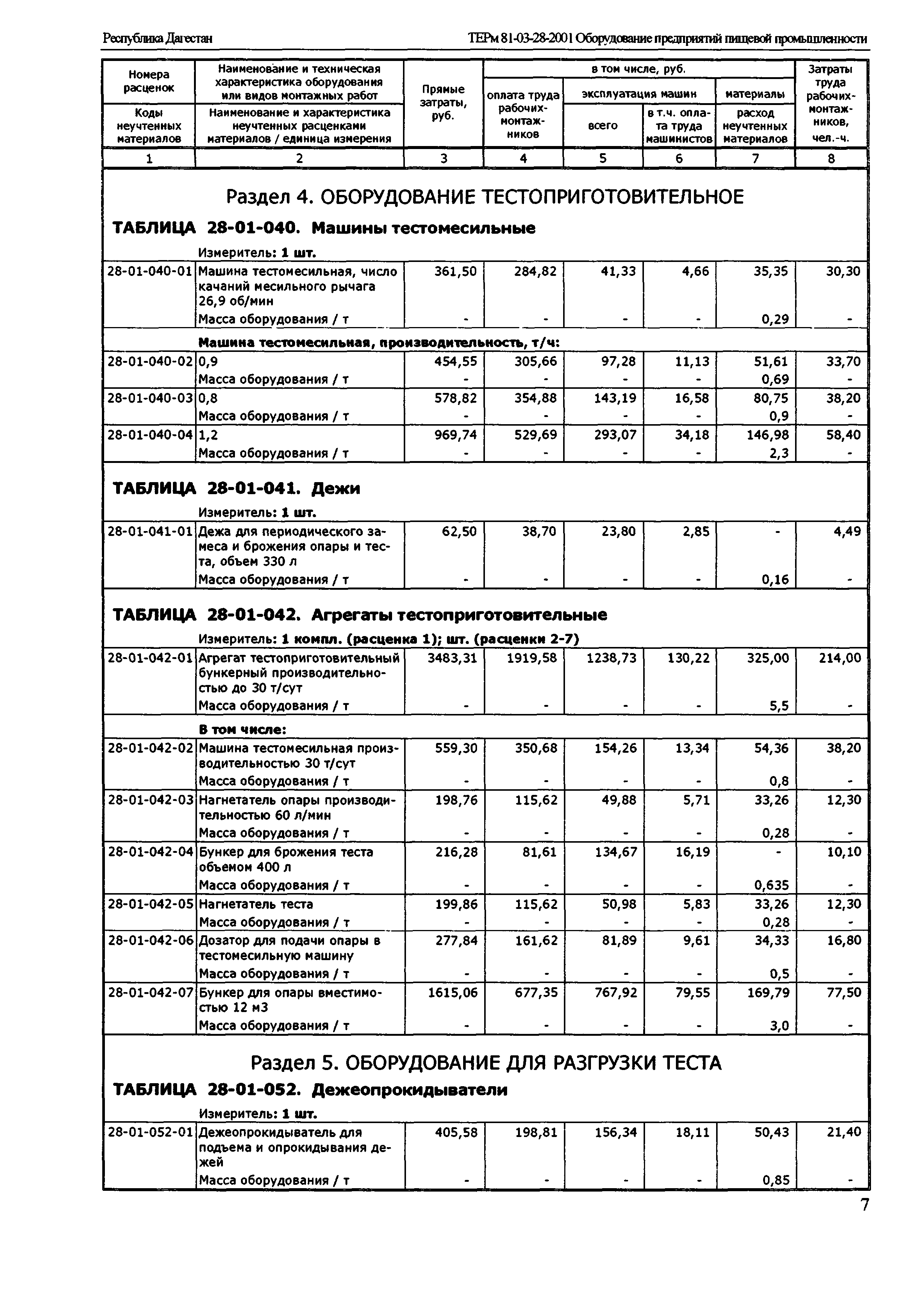 ТЕРм Республика Дагестан 2001-28