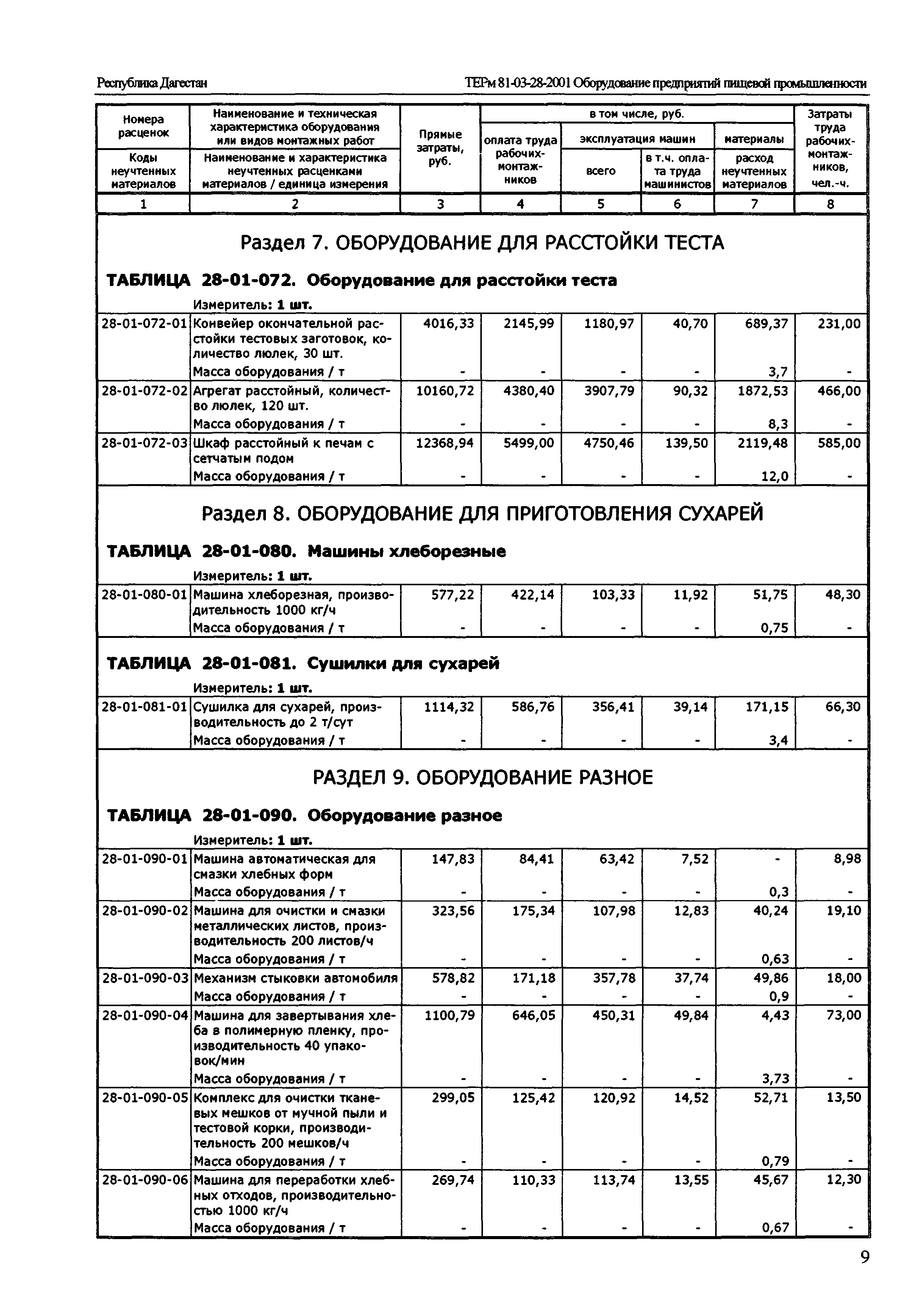 ТЕРм Республика Дагестан 2001-28