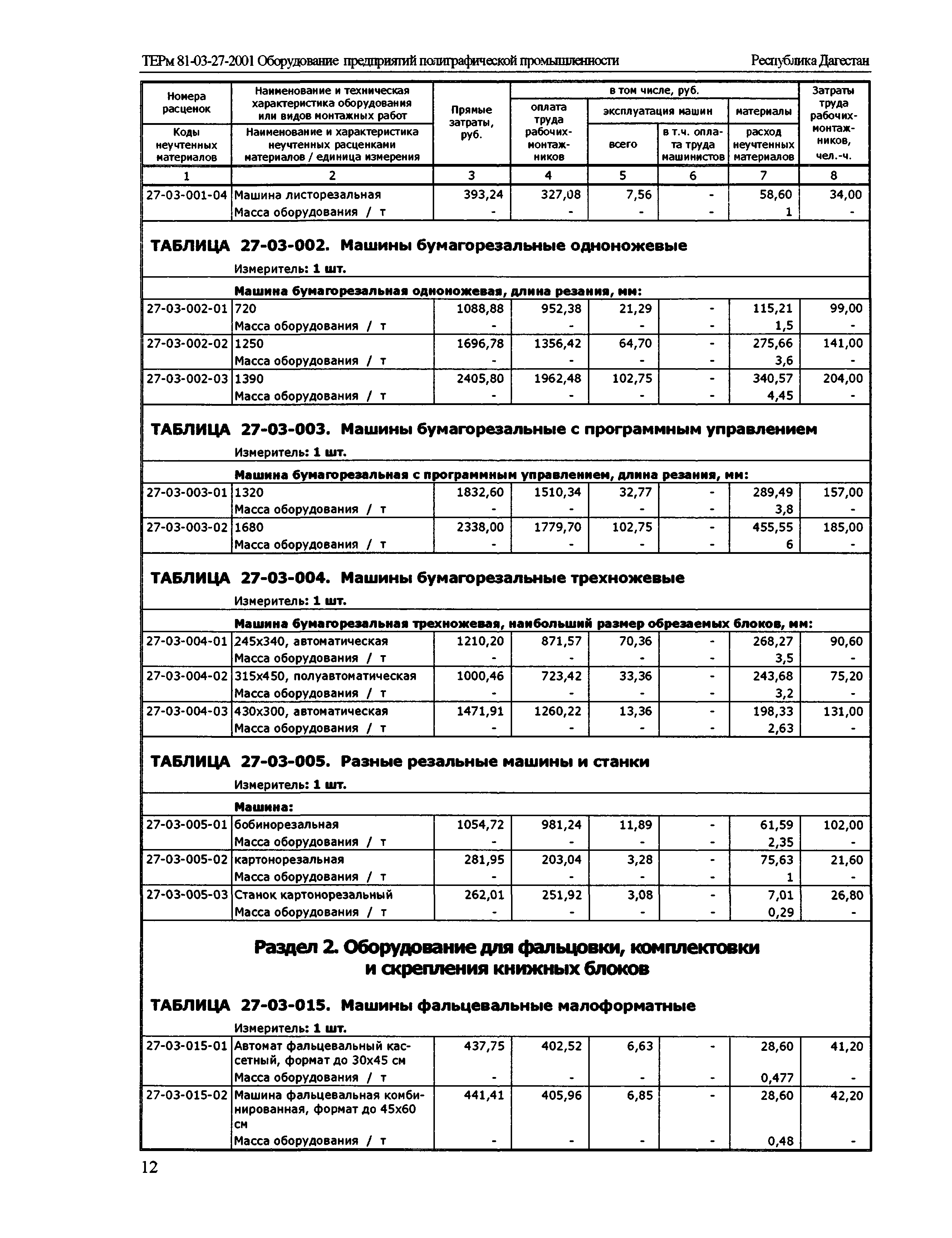 ТЕРм Республика Дагестан 2001-27